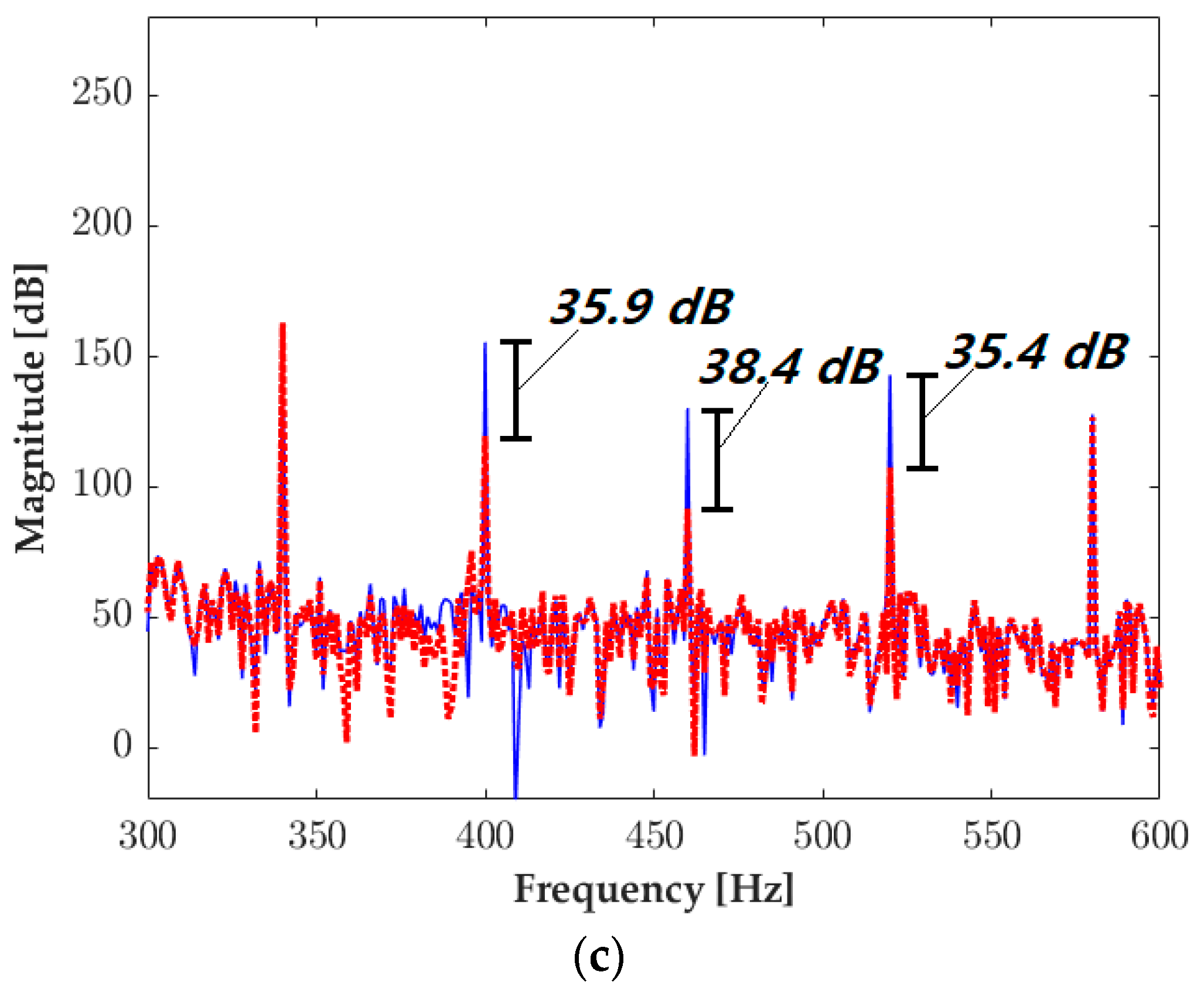Symmetry 15 00178 g012b