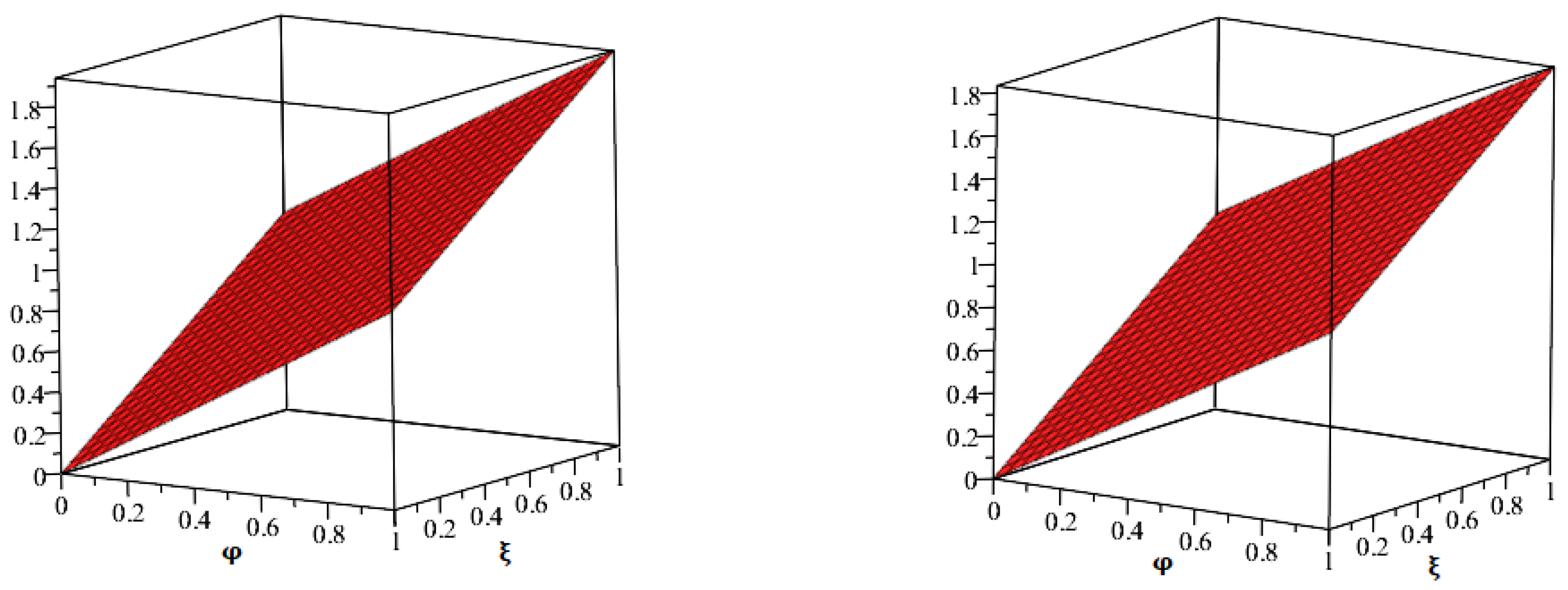 Symmetry 15 00194 g005