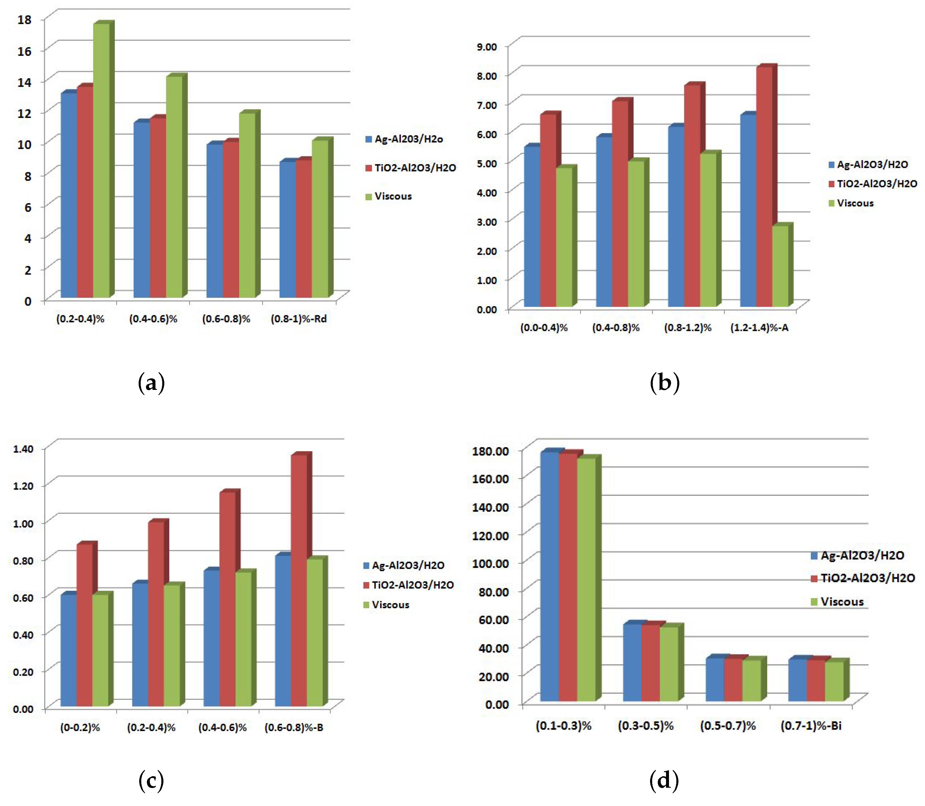 Symmetry 15 00199 g009