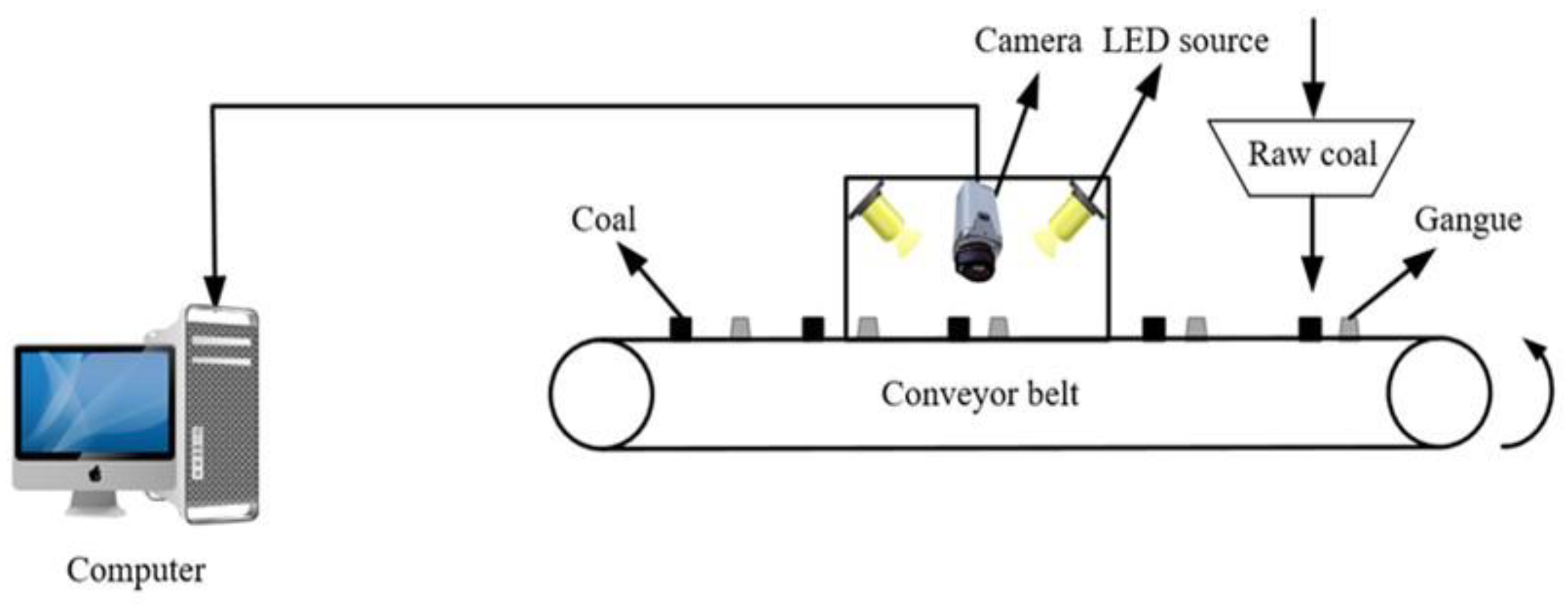 Symmetry 15 00202 g002 Symmetry 15 00202 g002