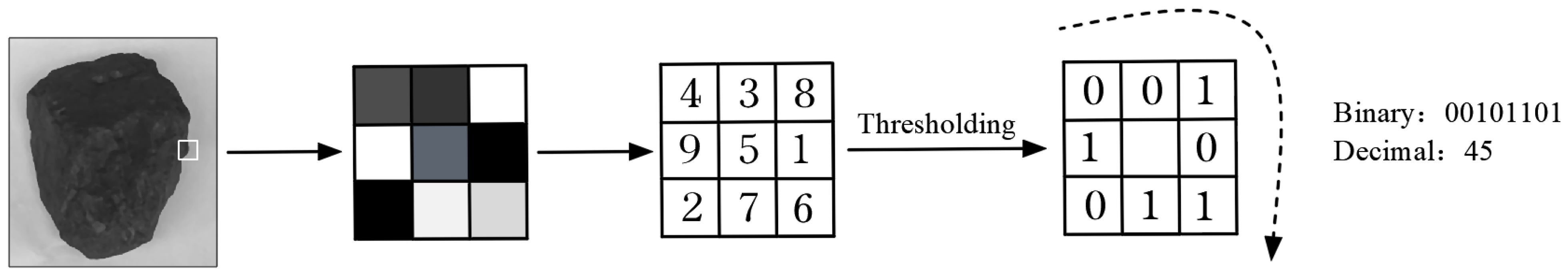 Symmetry 15 00202 g005 Symmetry 15 00202 g005