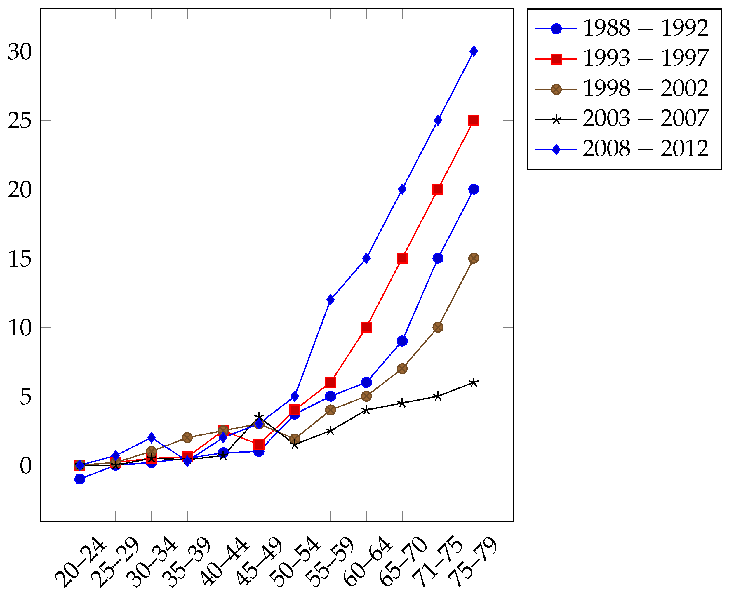 Symmetry 15 00205 g003