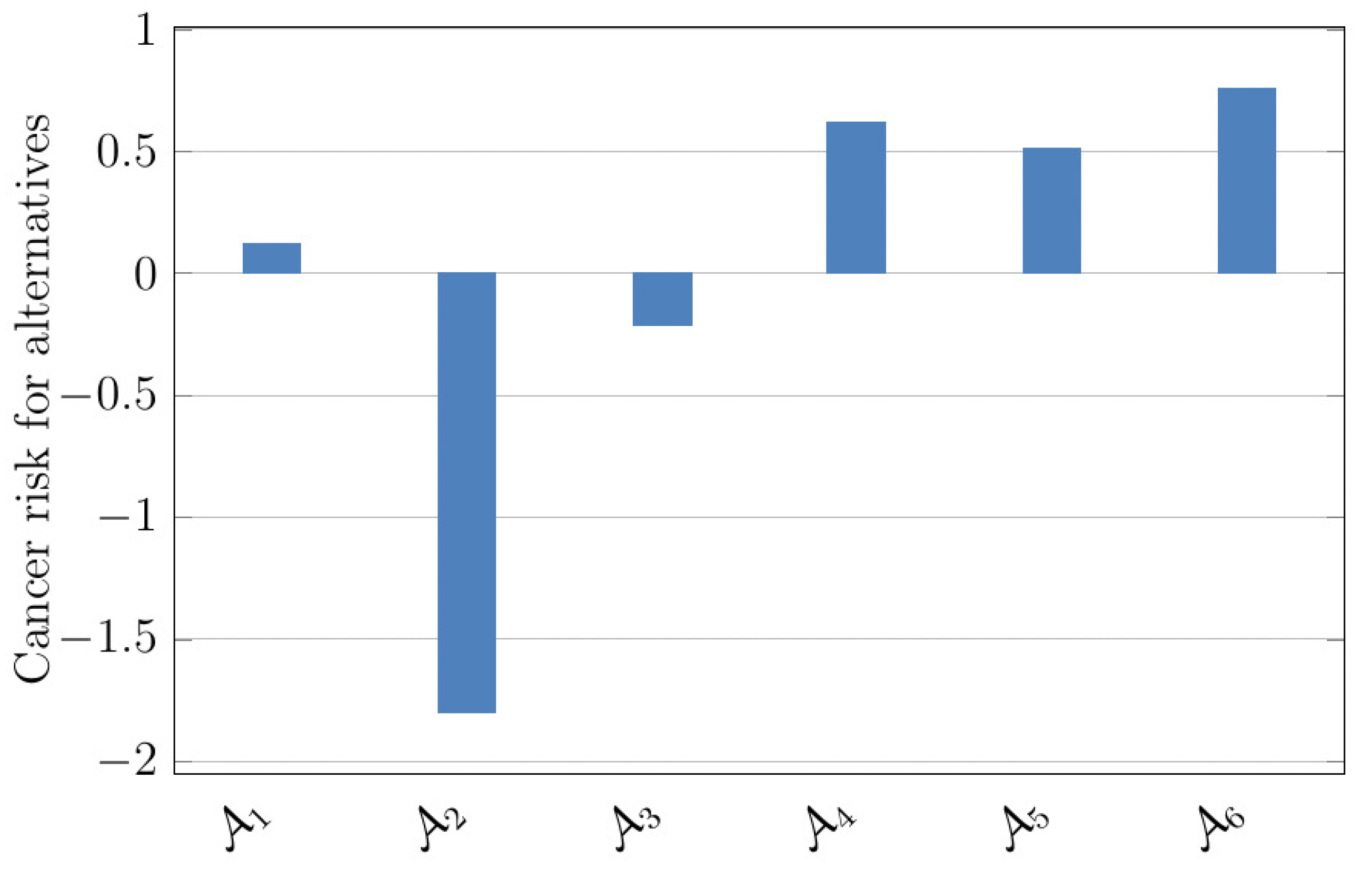Symmetry 15 00205 g005