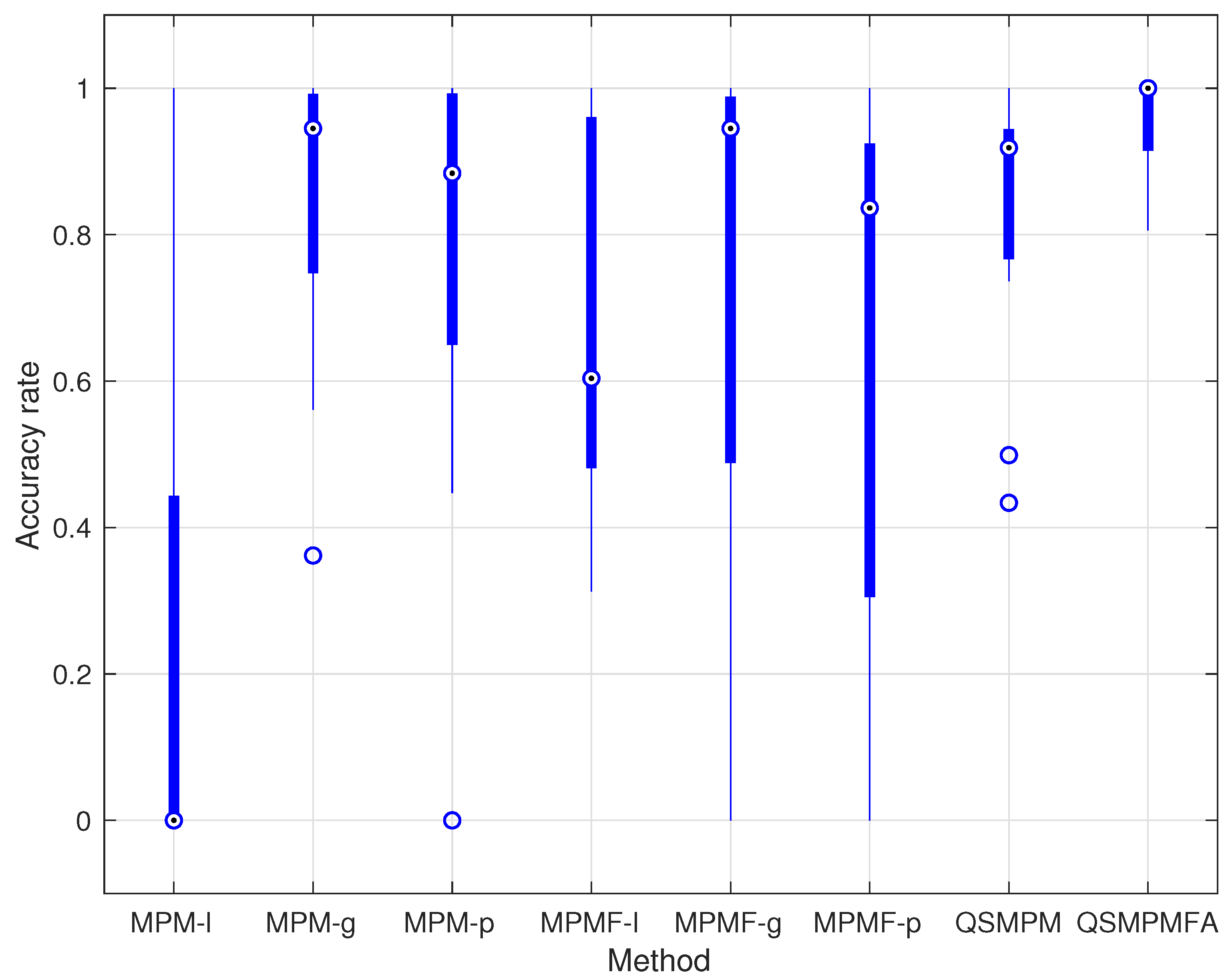 Symmetry 15 00230 g002