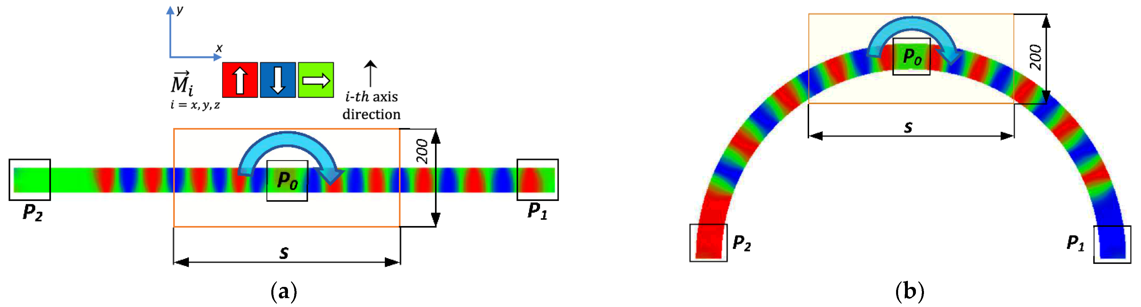 Symmetry 15 00234 g001