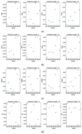 Symmetry 15 00238 g0a1