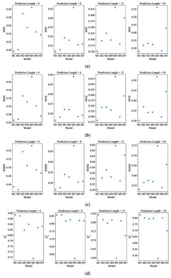 Symmetry 15 00238 g0a2