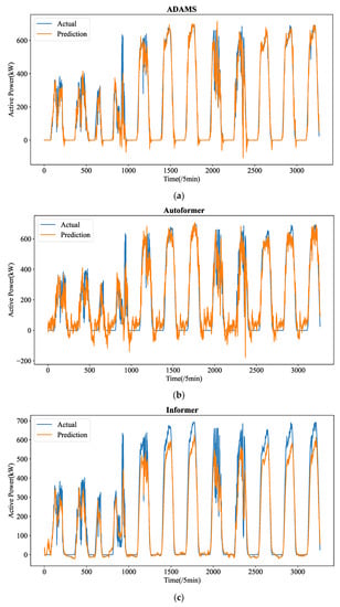 Symmetry 15 00238 g0a3a Symmetry 15 00238 g0a3a