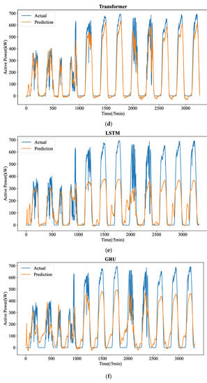 Symmetry 15 00238 g0a3b Symmetry 15 00238 g0a3b