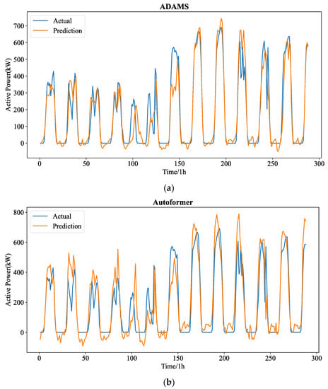 Symmetry 15 00238 g0a4a Symmetry 15 00238 g0a4a