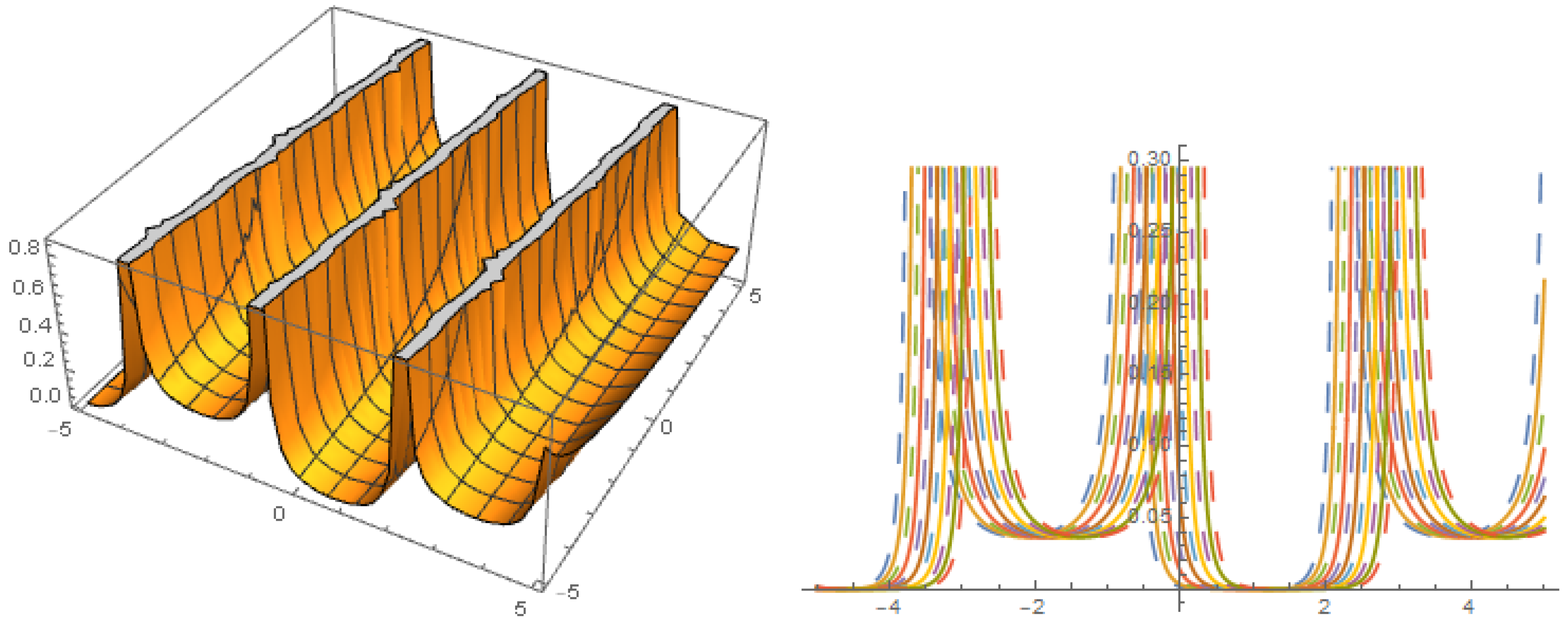 Symmetry 15 00248 g004