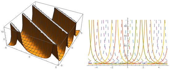 Symmetry 15 00248 g005