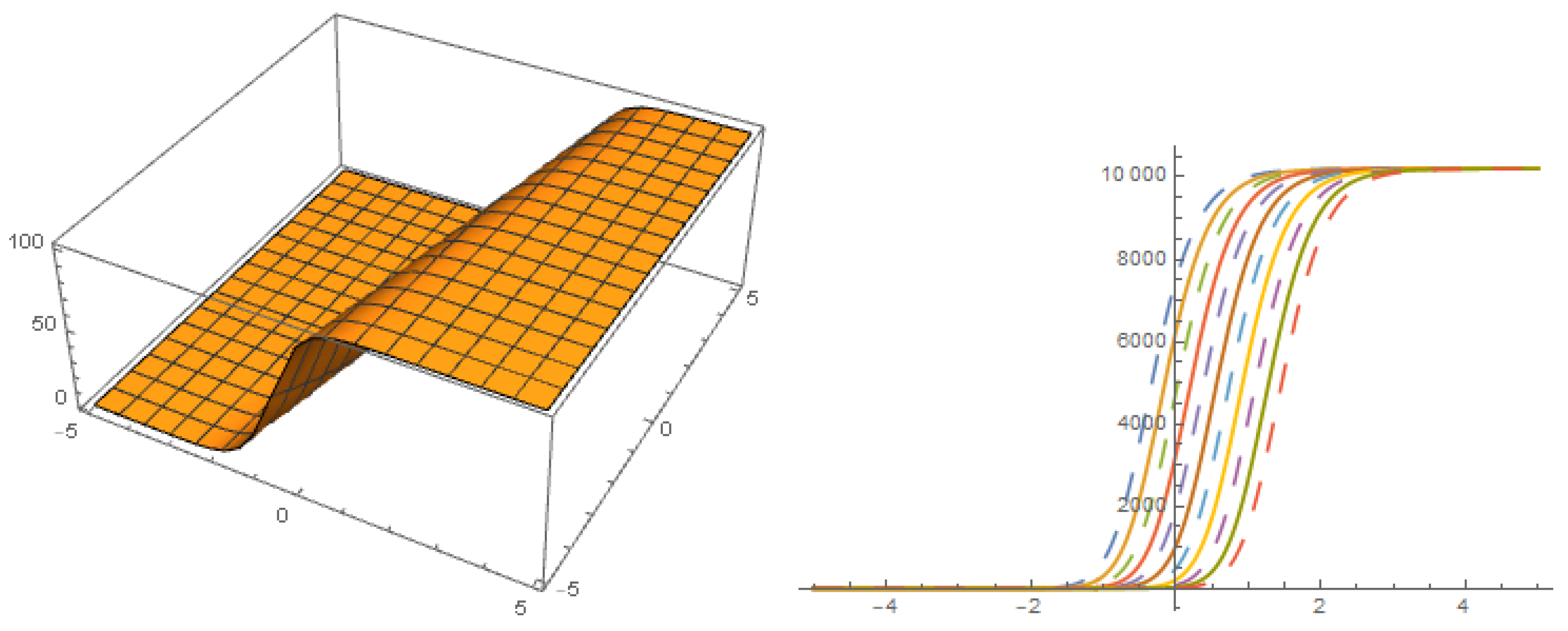 Symmetry 15 00248 g006