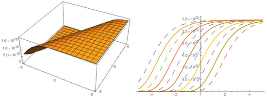 Symmetry 15 00248 g007
