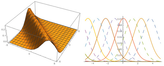 Symmetry 15 00248 g008