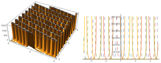 Symmetry 15 00248 g011