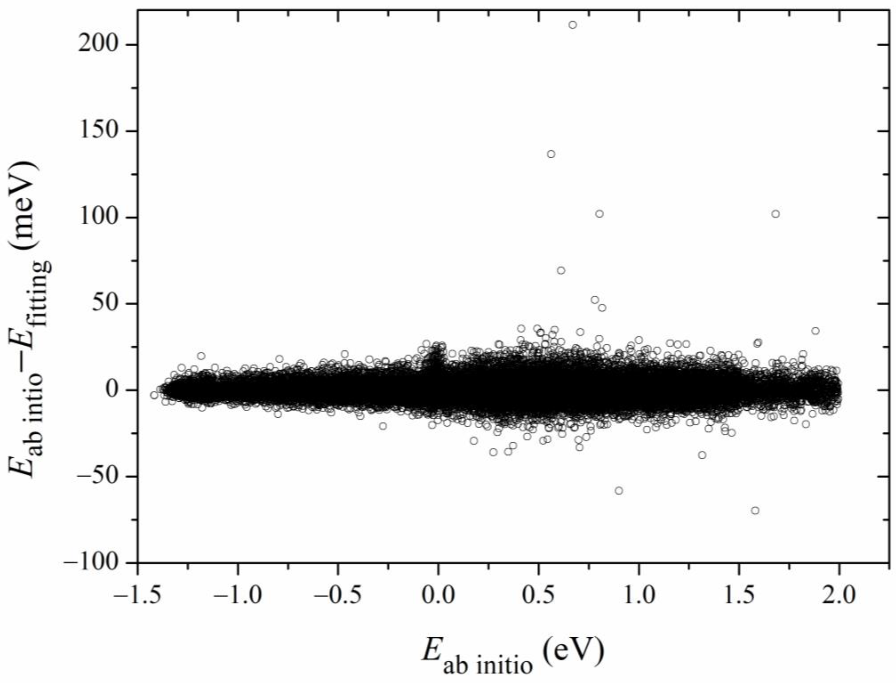 Symmetry 15 00256 g003 Symmetry 15 00256 g003