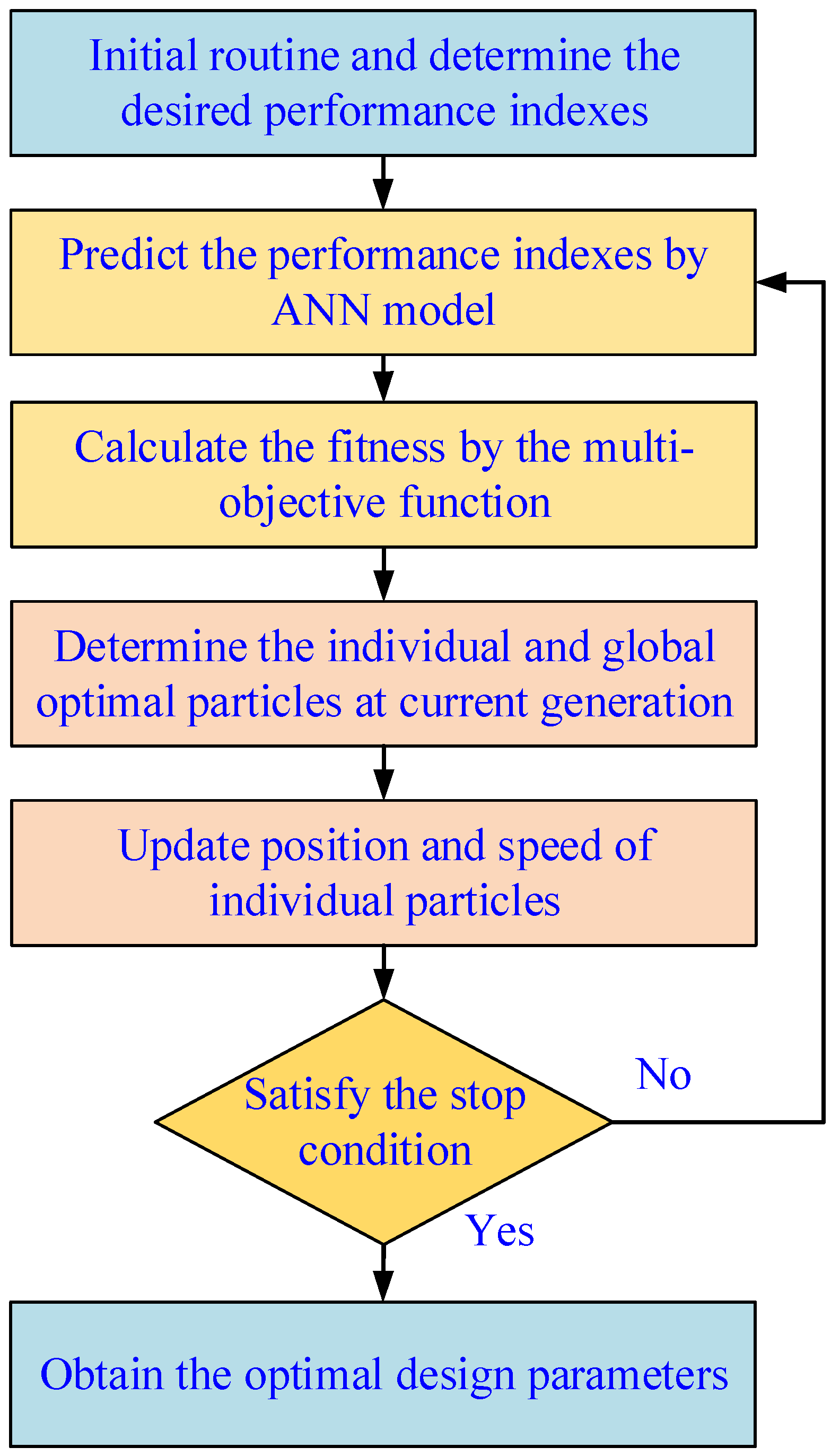 Symmetry 15 00264 g006