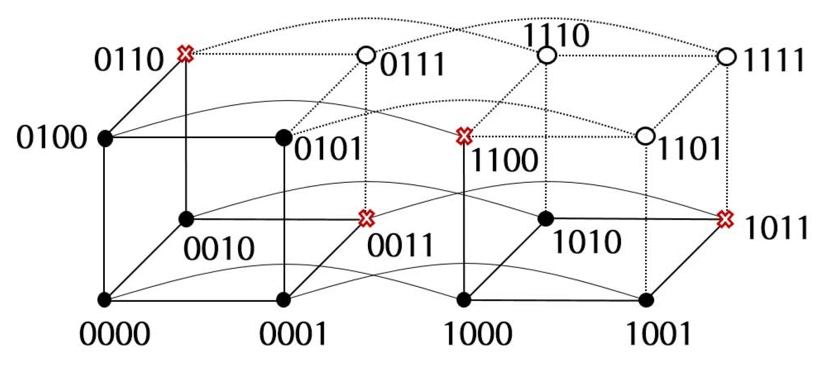 Symmetry 15 00266 g004