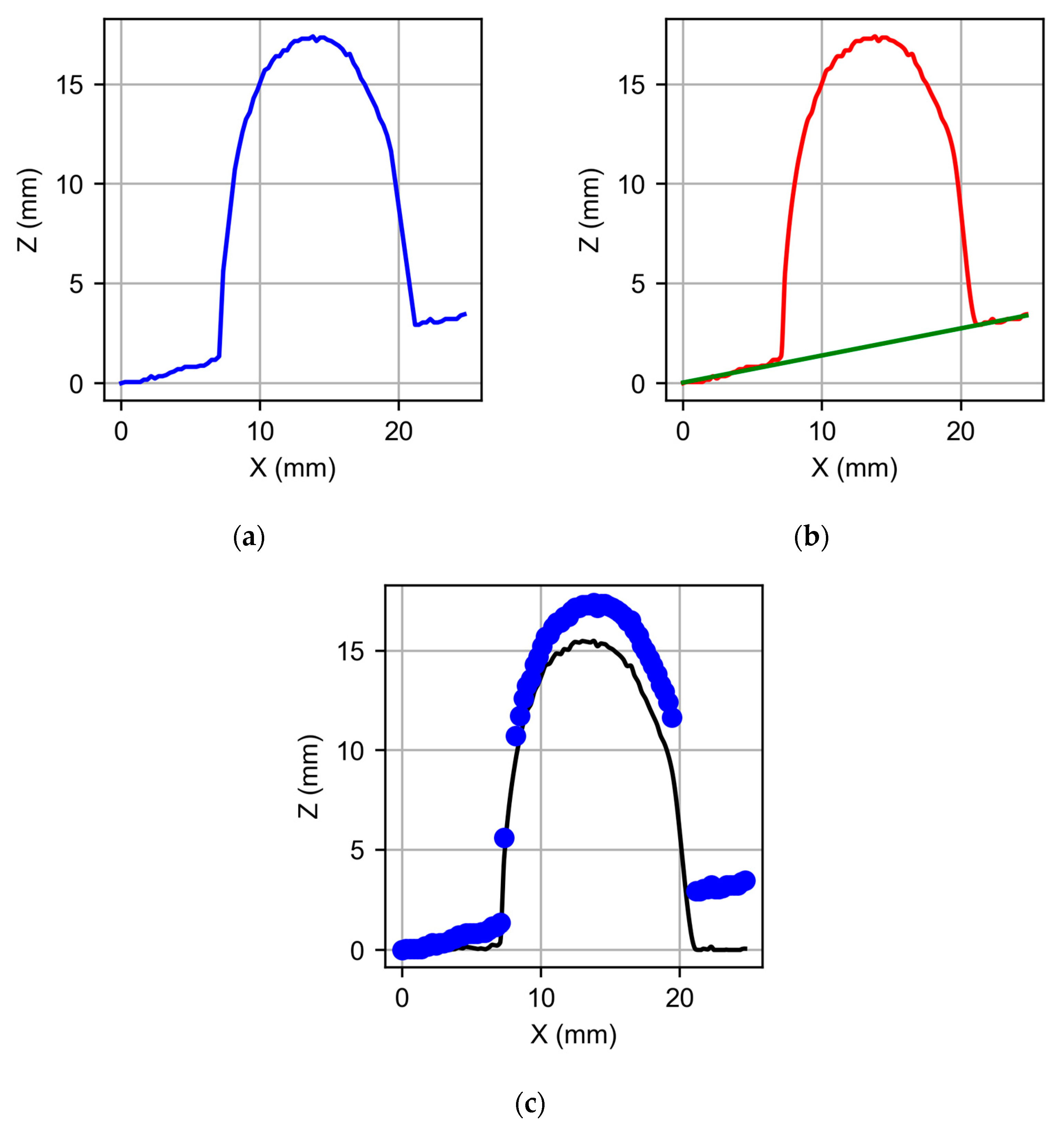 Symmetry 15 00268 g003