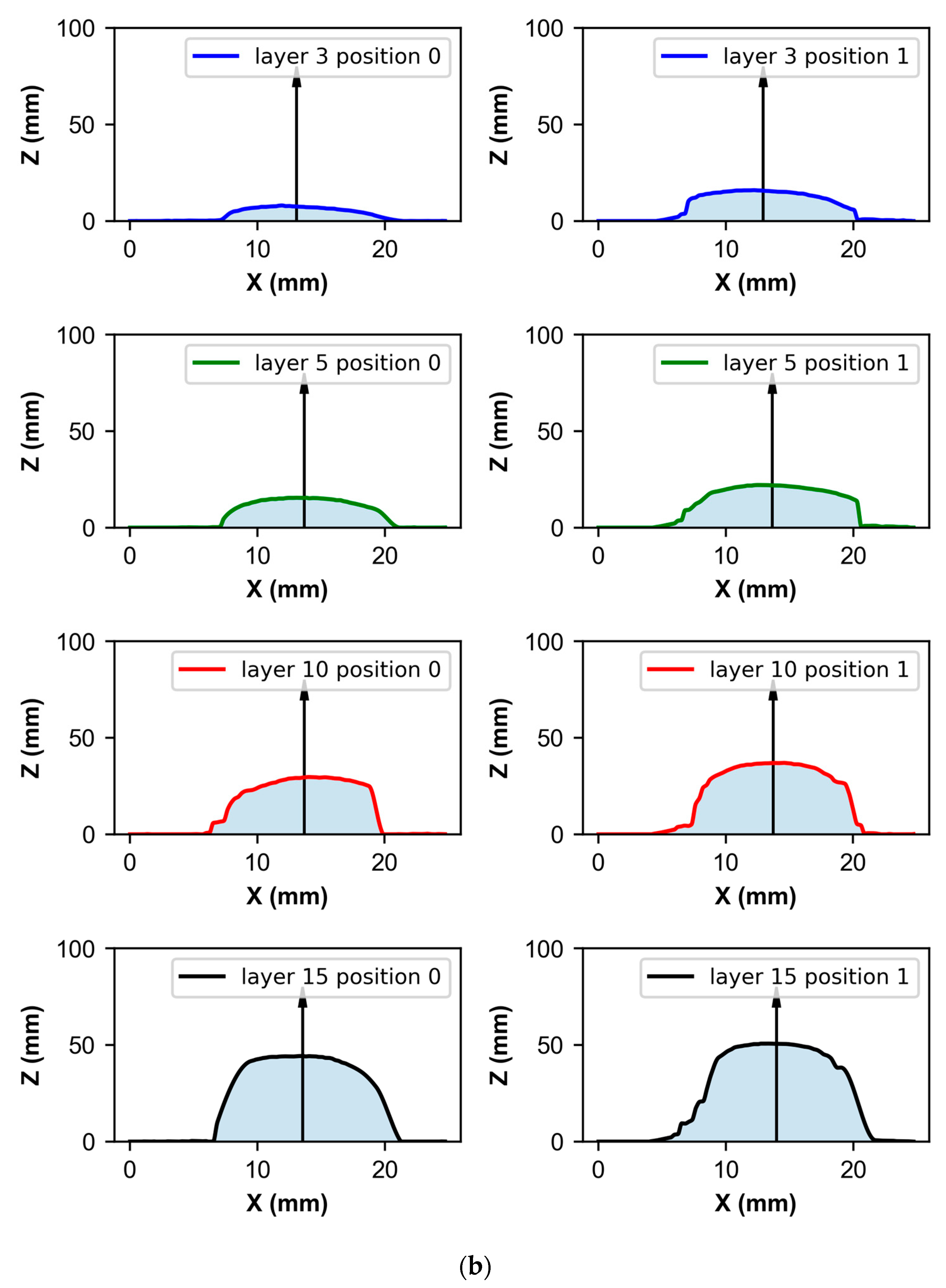 Symmetry 15 00268 g004b