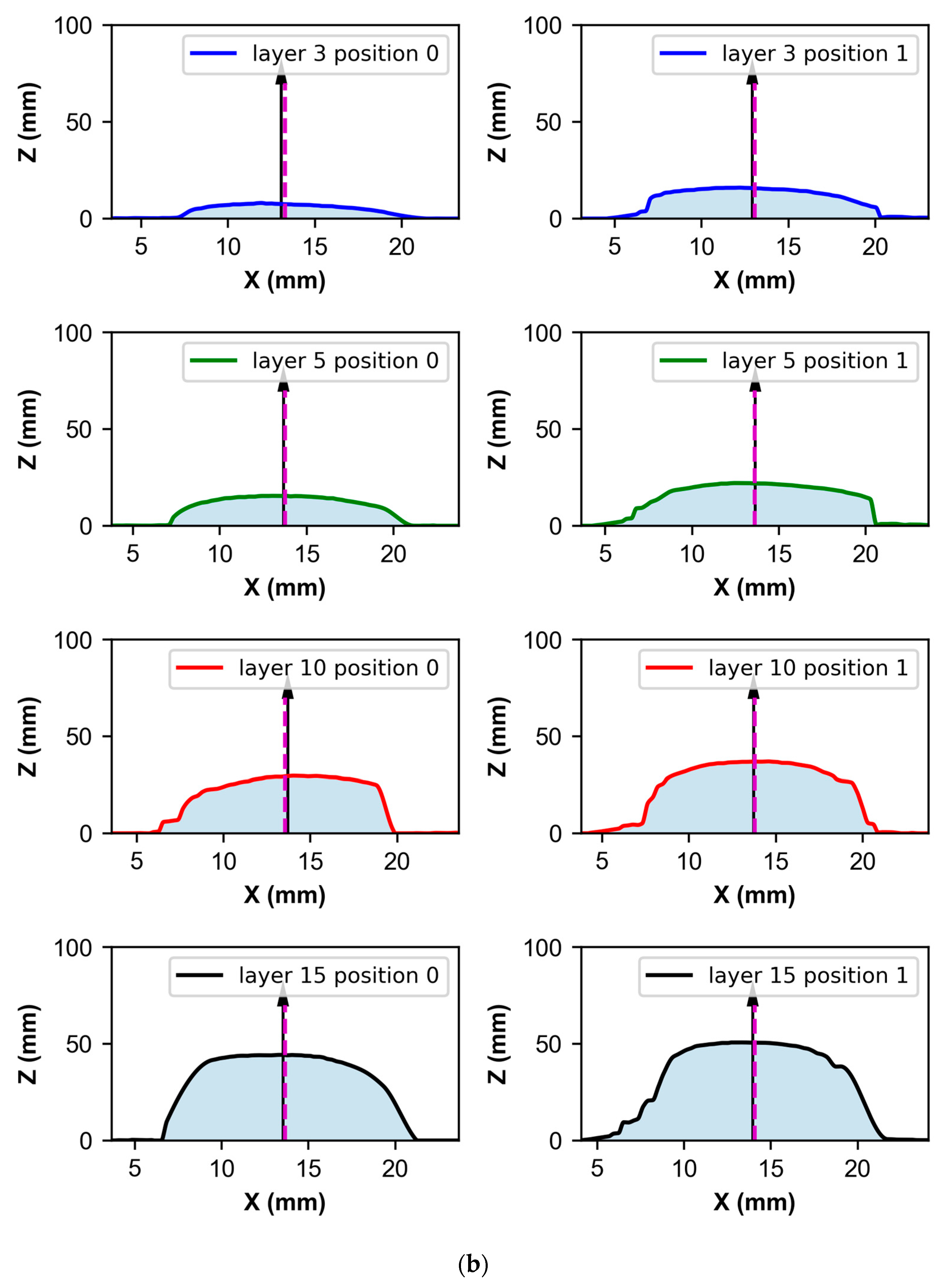 Symmetry 15 00268 g006b