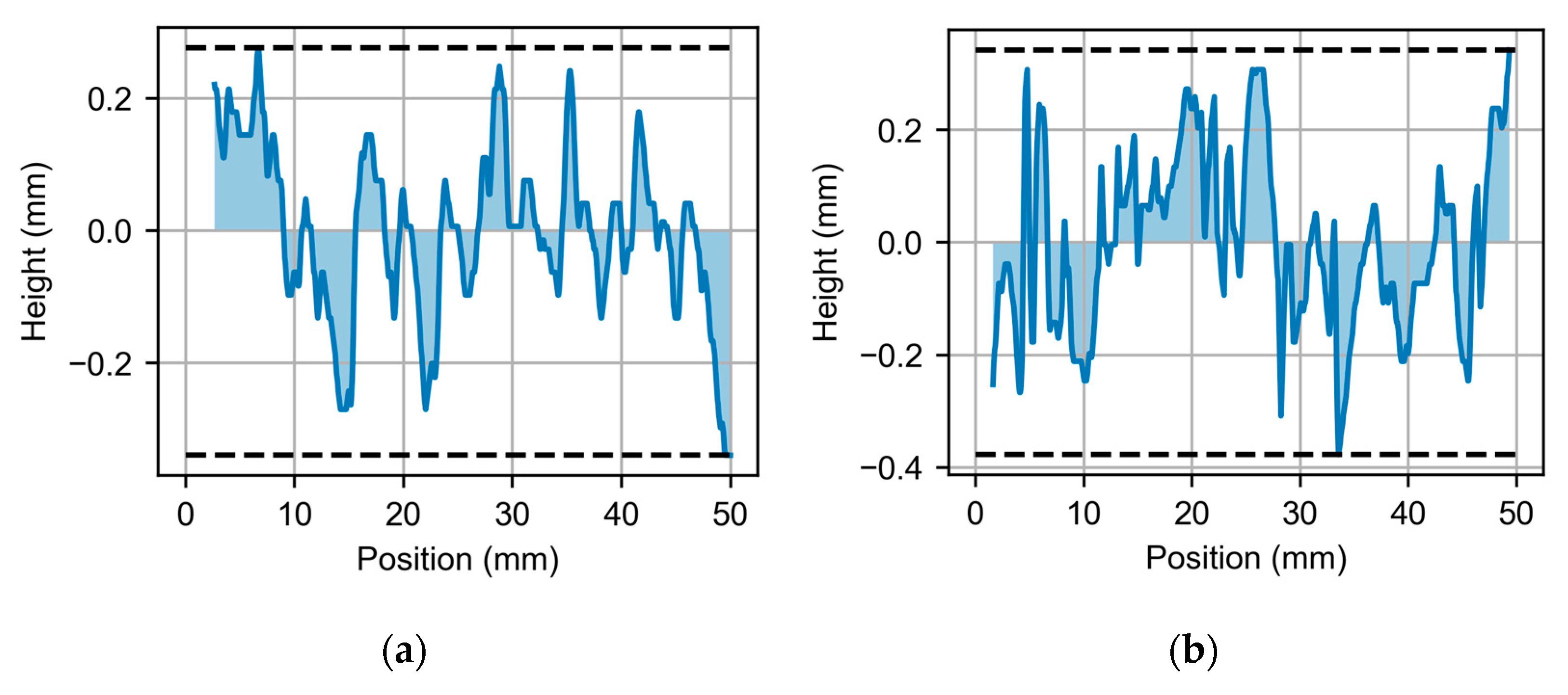 Symmetry 15 00268 g010a