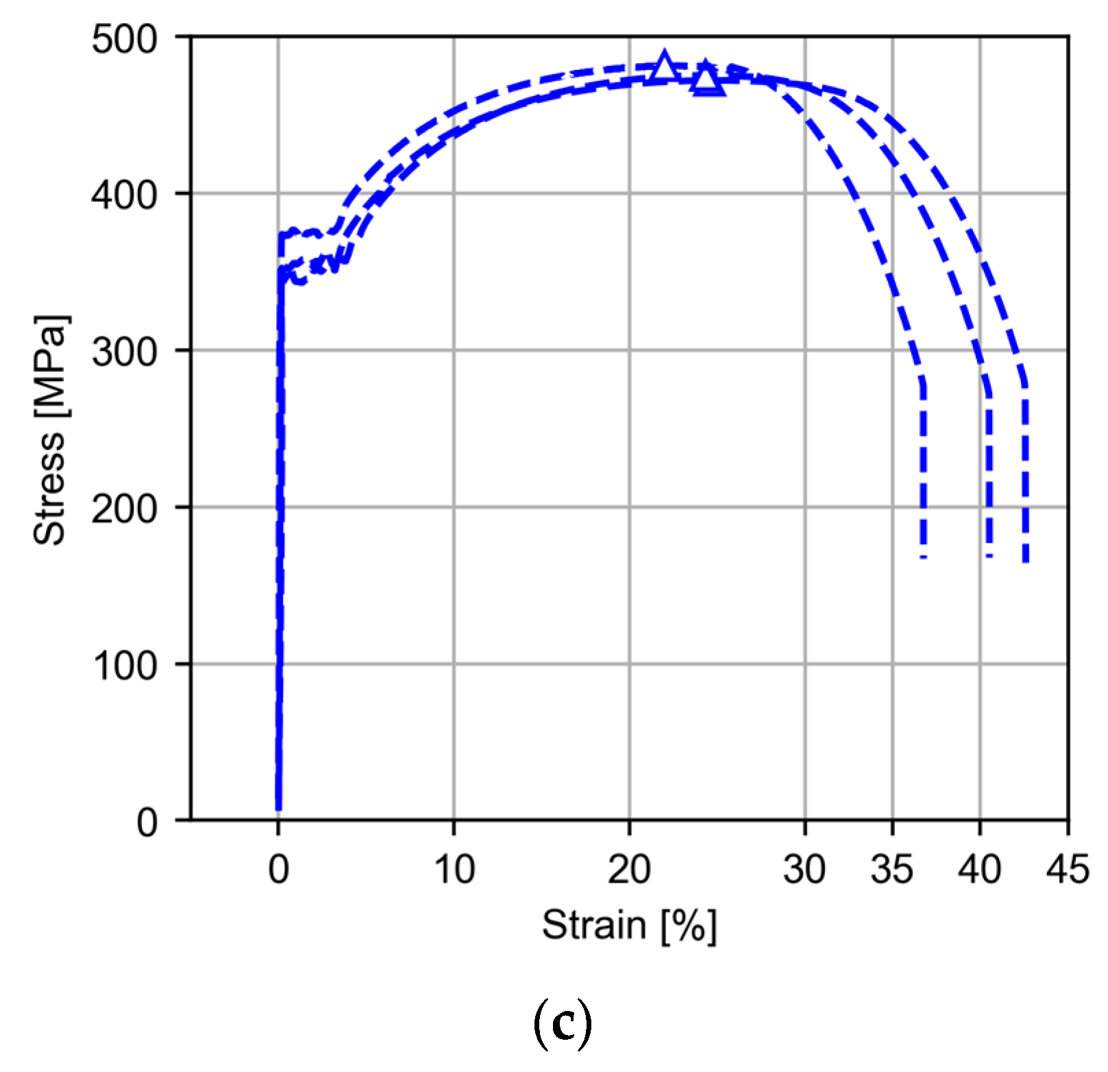 Symmetry 15 00268 g010b