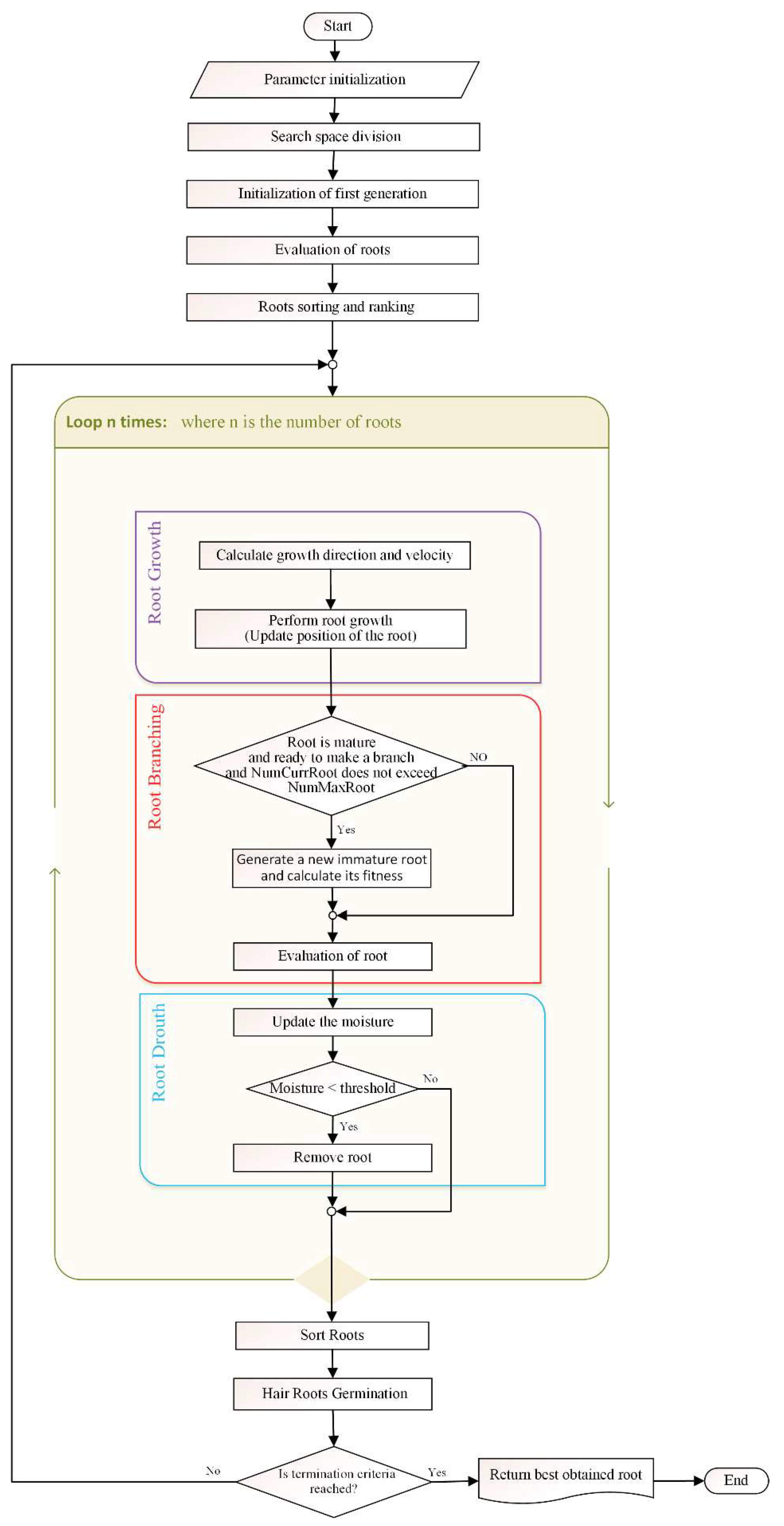 Symmetry 15 00272 g001 Symmetry 15 00272 g001
