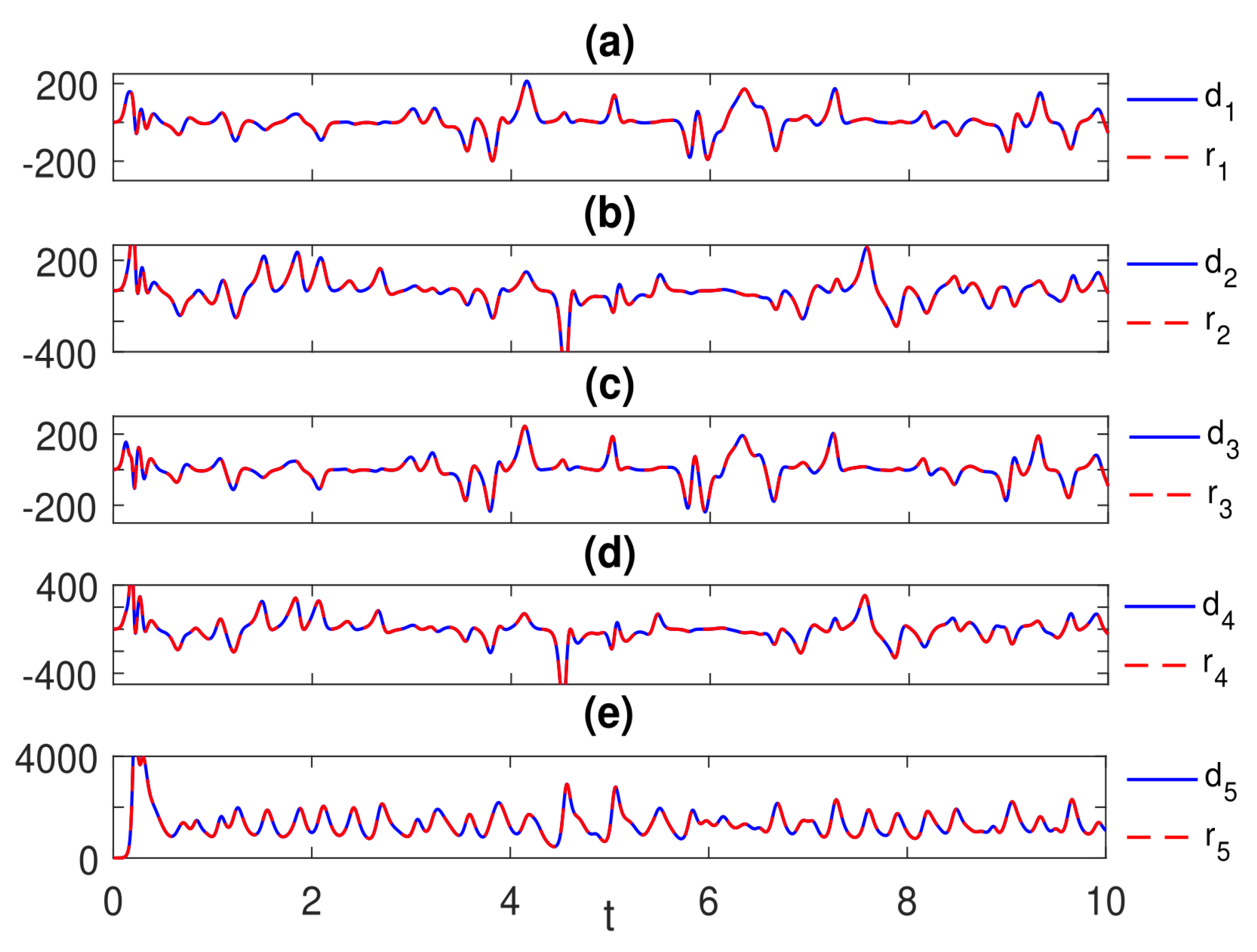 Symmetry 15 00279 g007 Symmetry 15 00279 g007