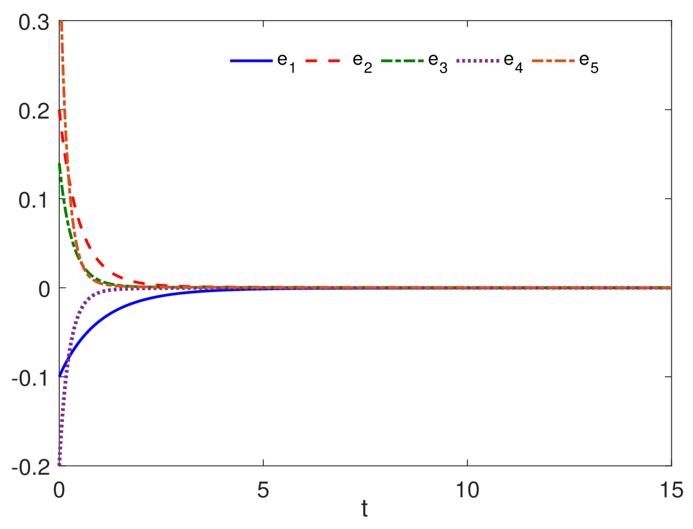 Symmetry 15 00279 g008 Symmetry 15 00279 g008