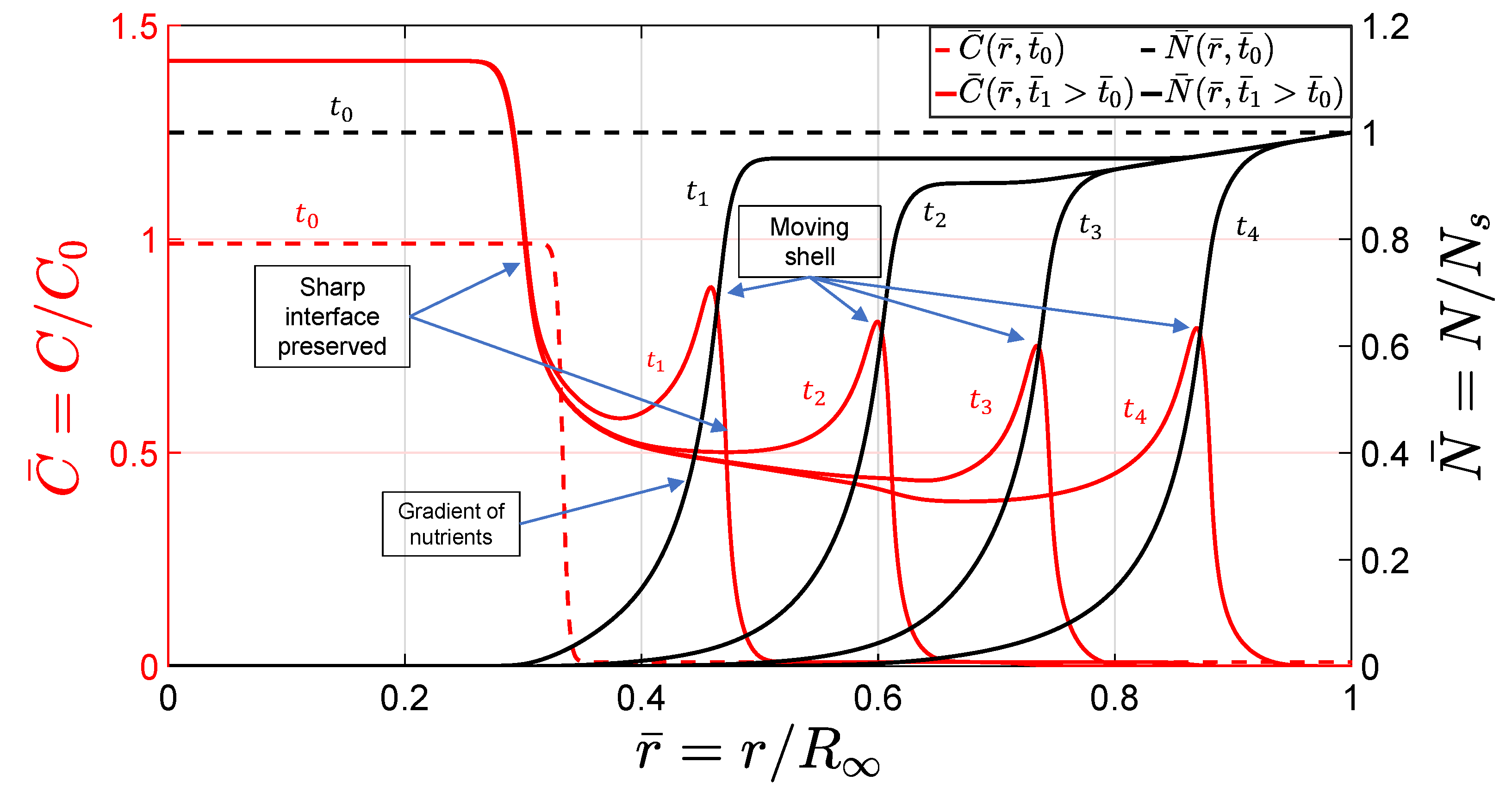Symmetry 15 00283 g006