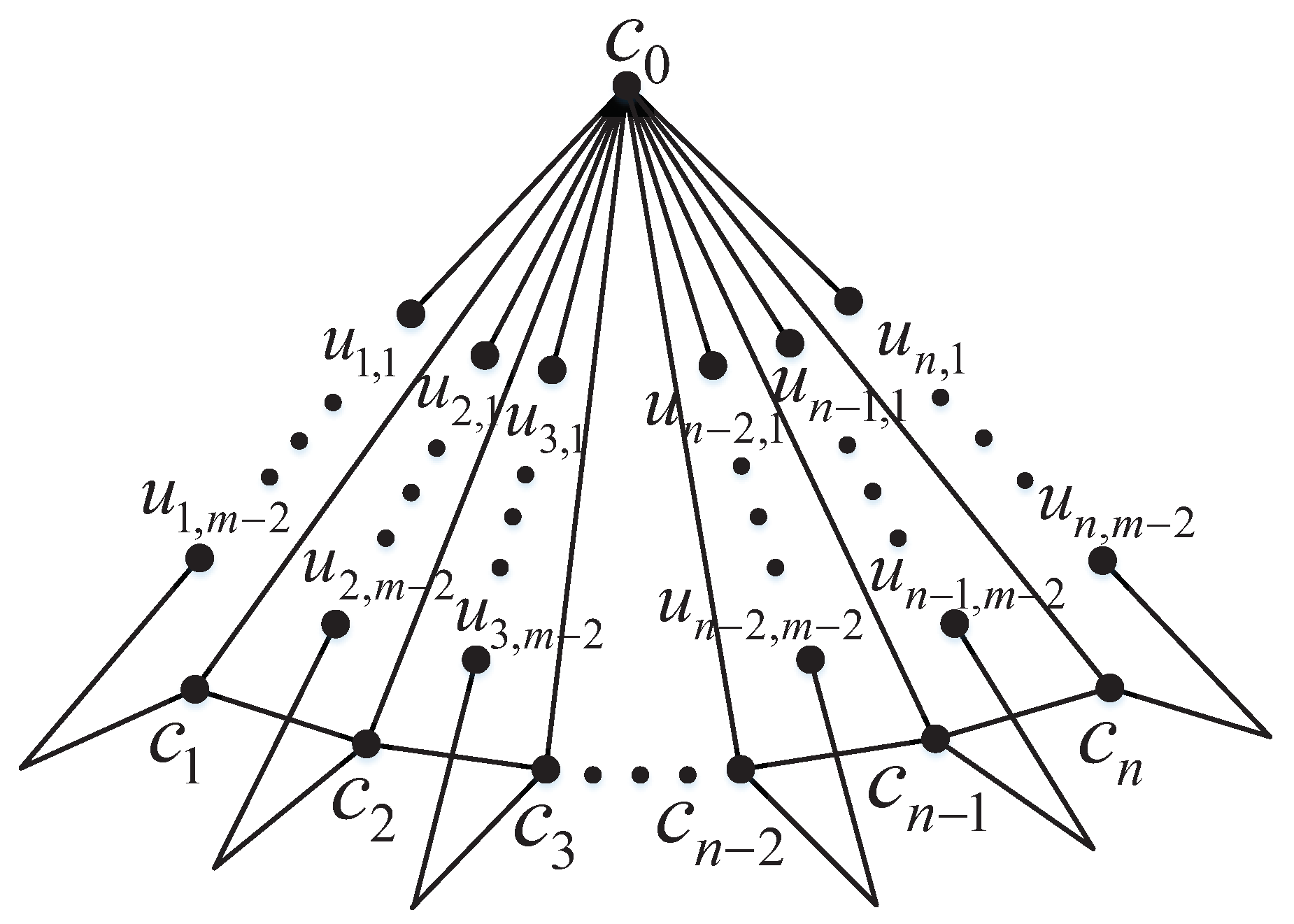 Symmetry 15 00284 g001