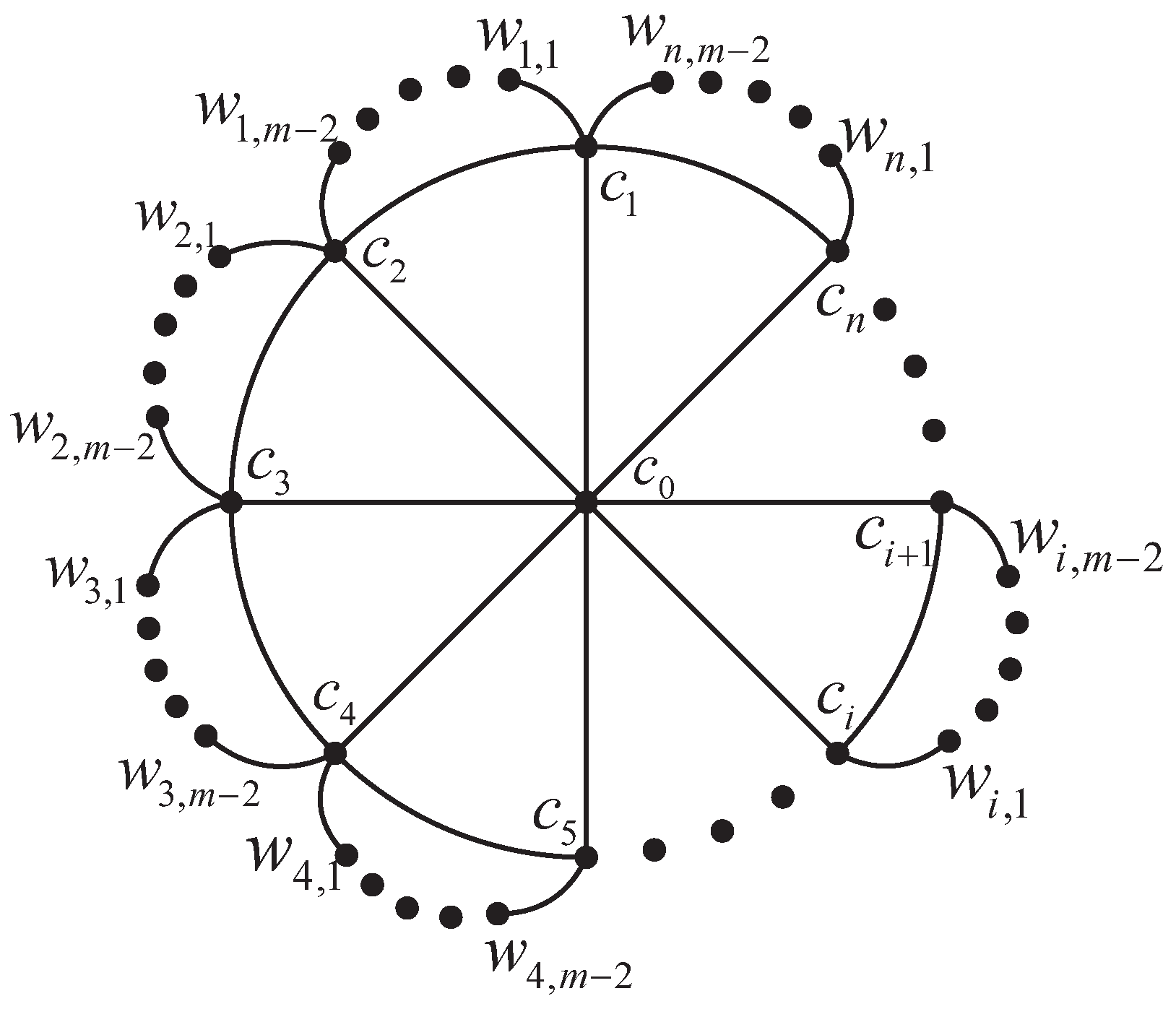 Symmetry 15 00284 g003