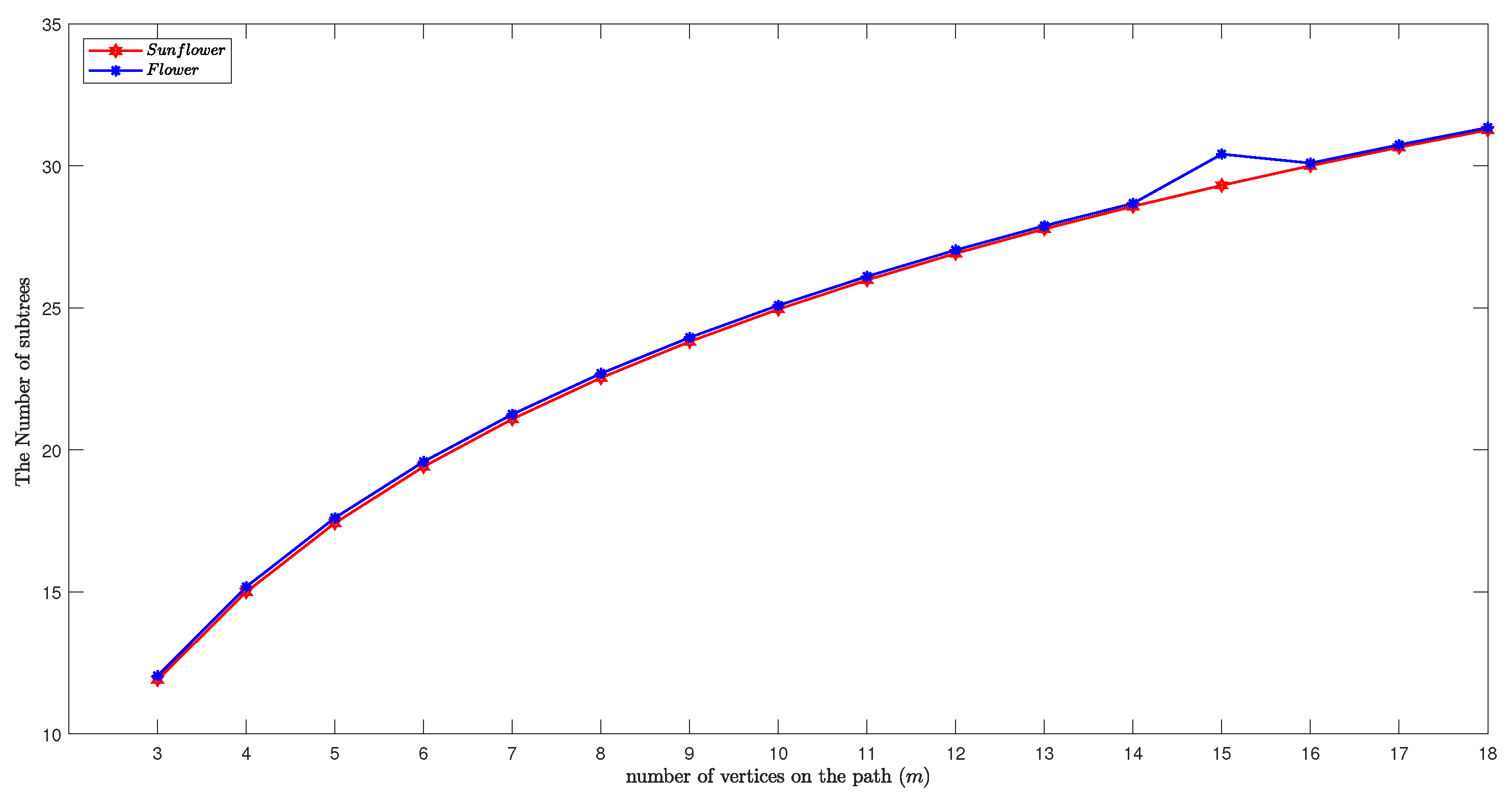 Symmetry 15 00284 g005