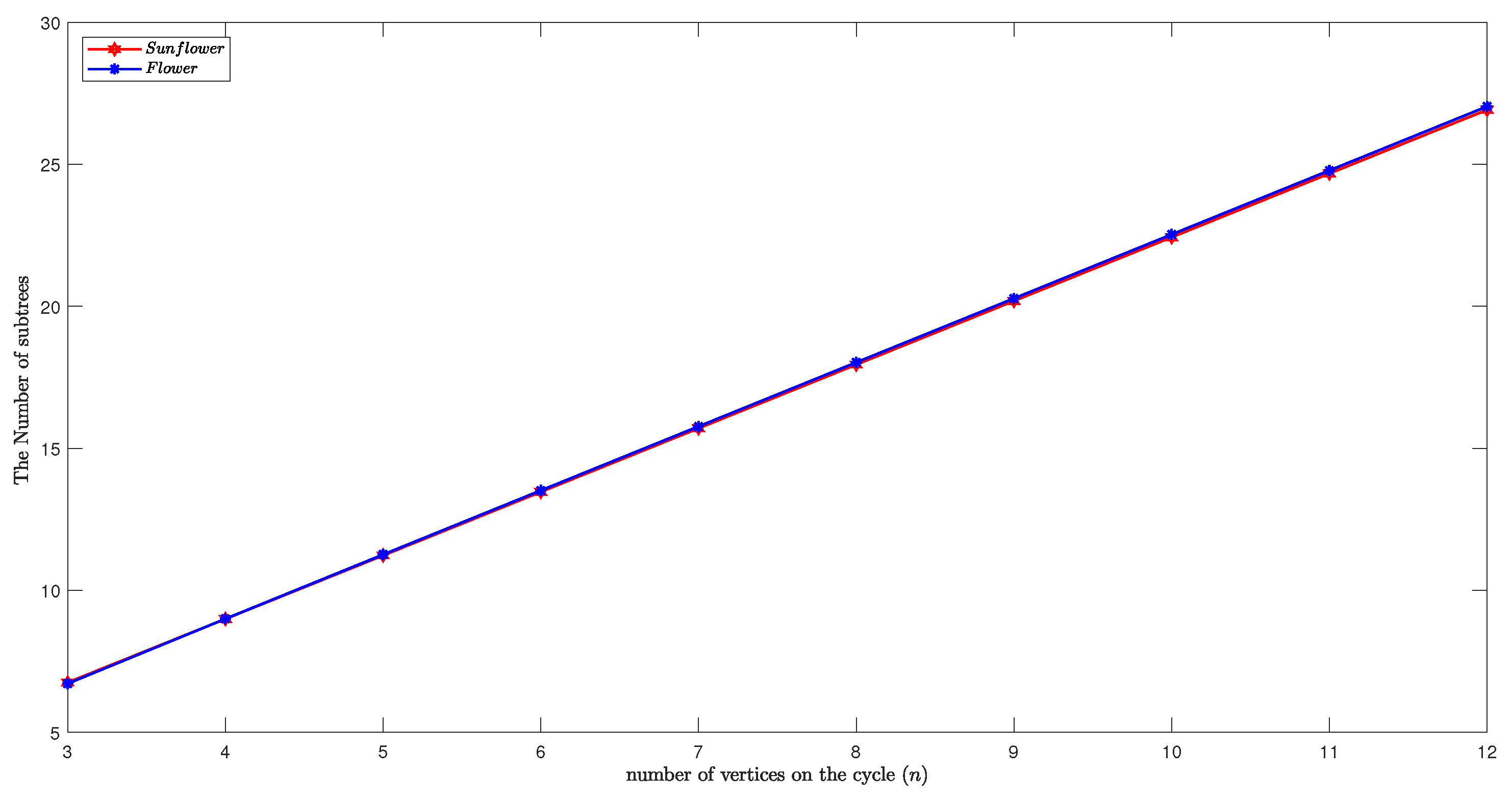 Symmetry 15 00284 g006