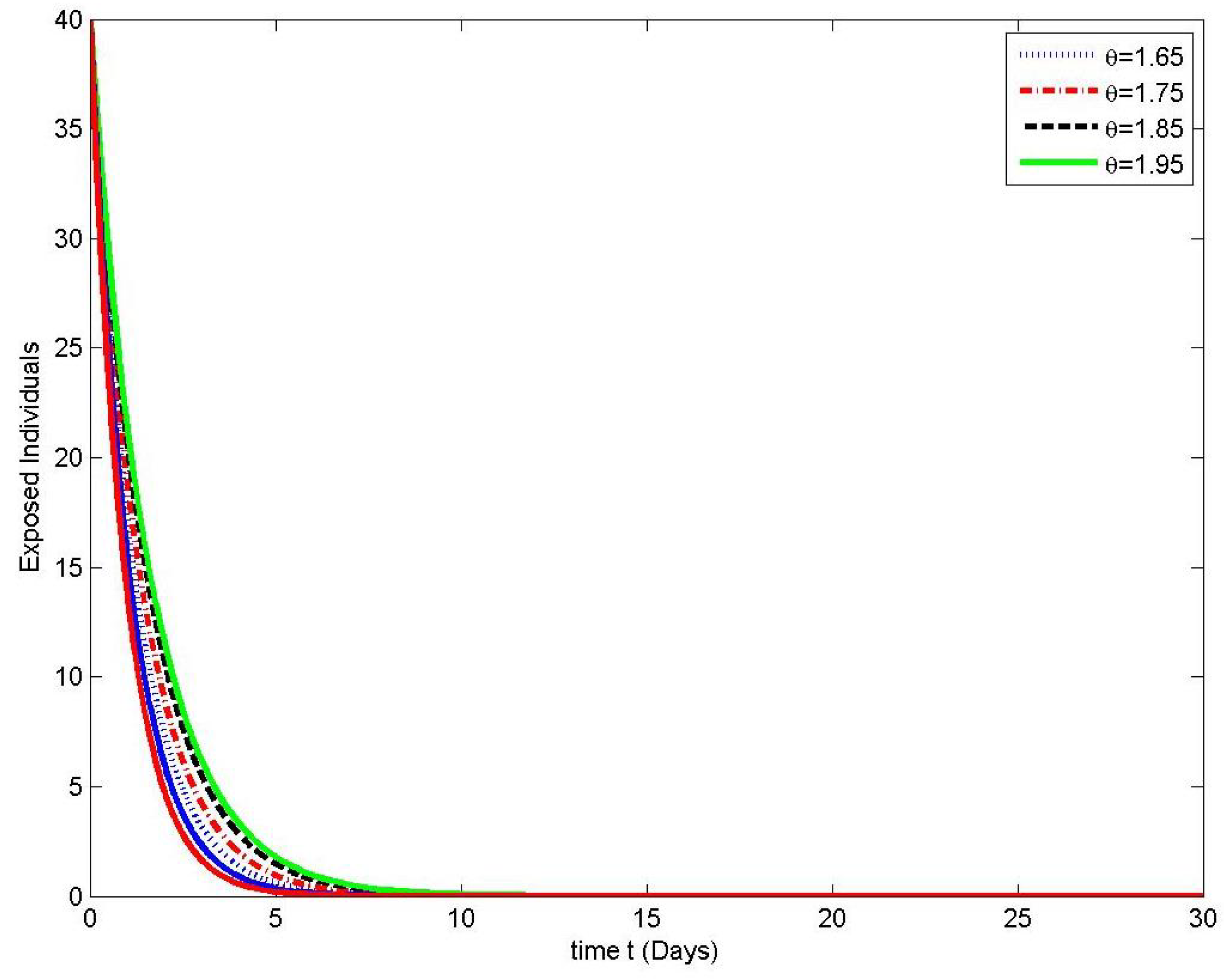 Symmetry 15 00286 g003