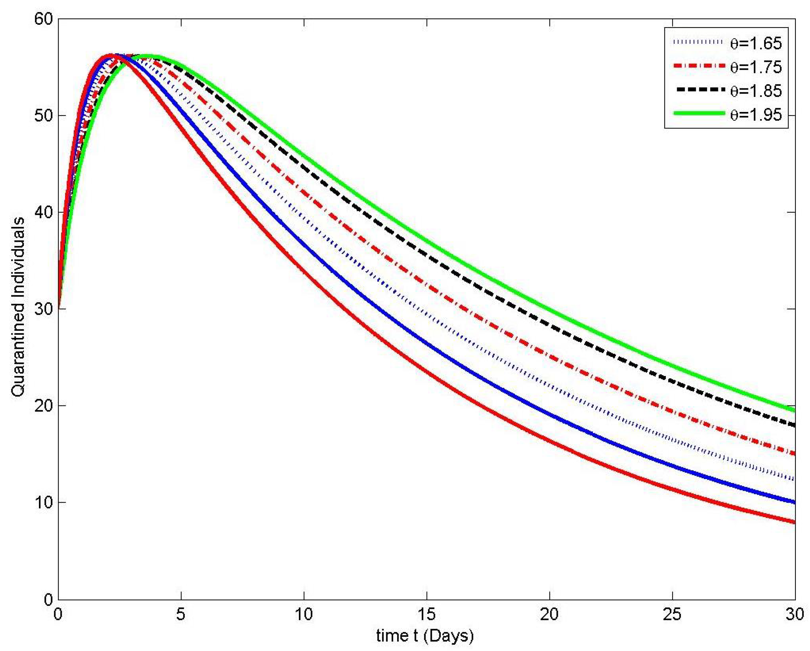 Symmetry 15 00286 g004