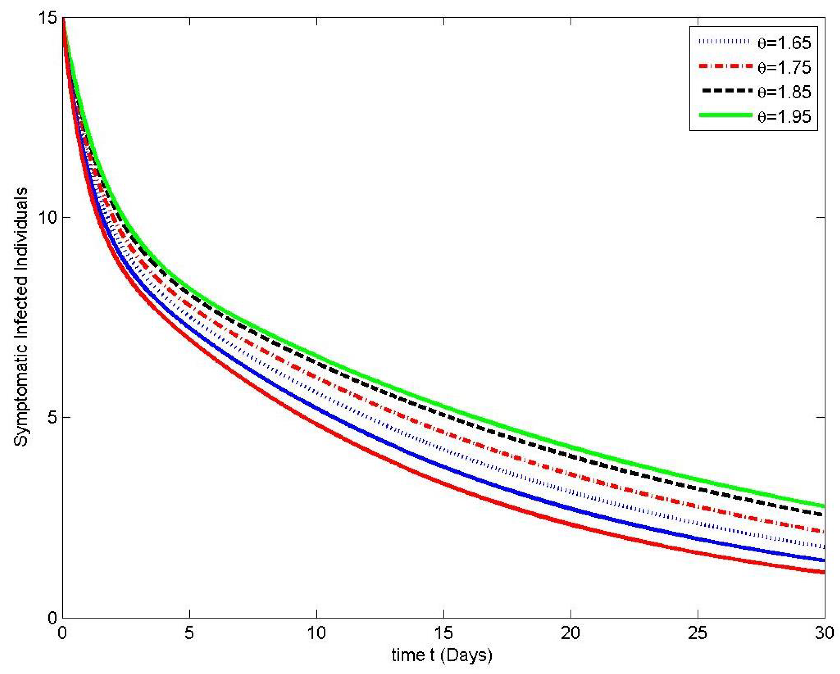 Symmetry 15 00286 g006