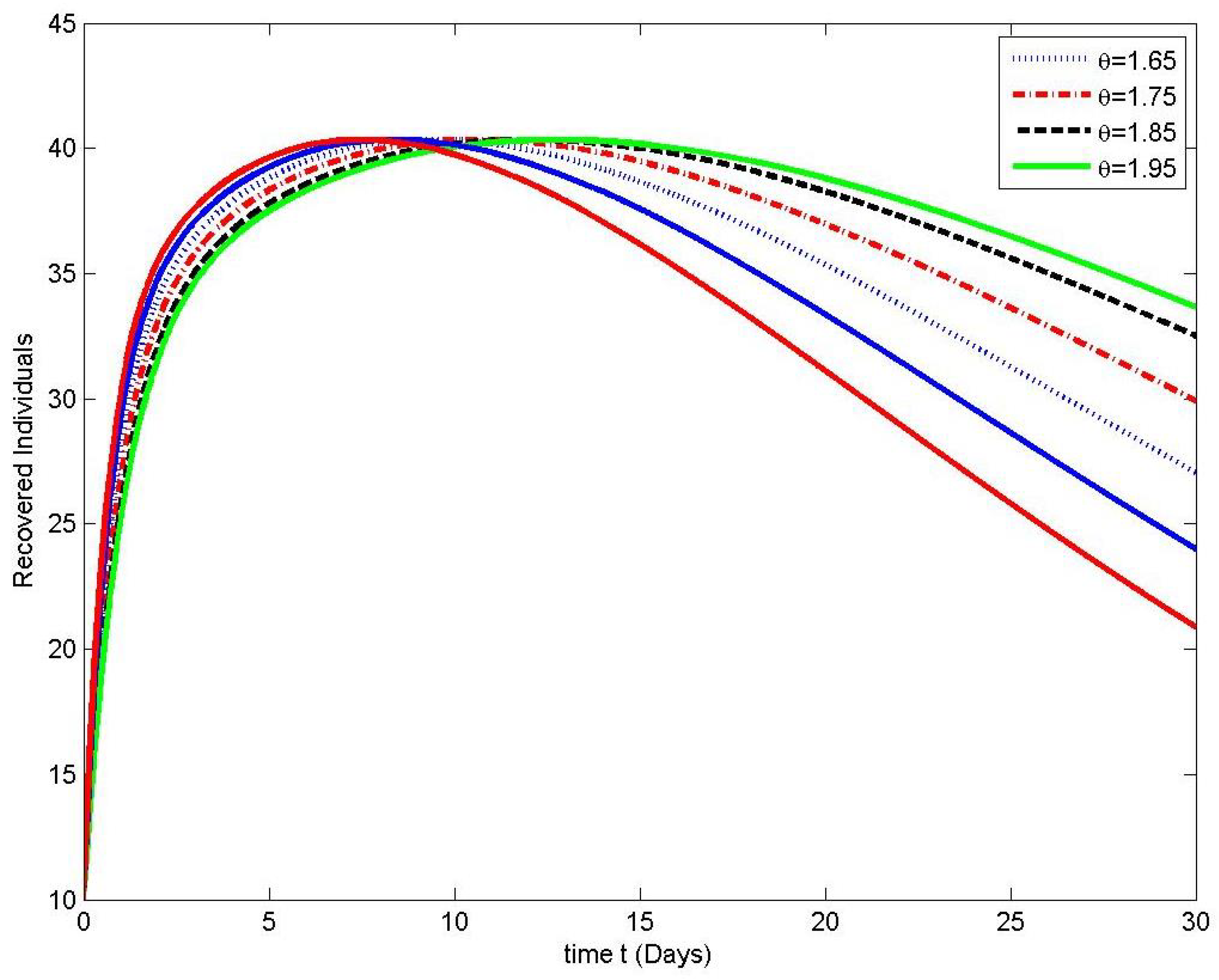 Symmetry 15 00286 g007
