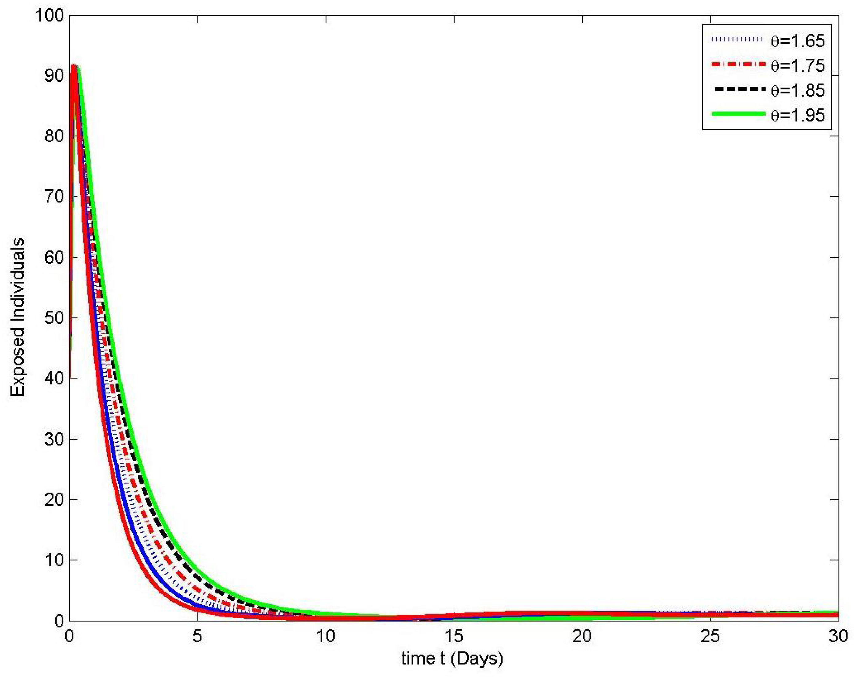 Symmetry 15 00286 g009
