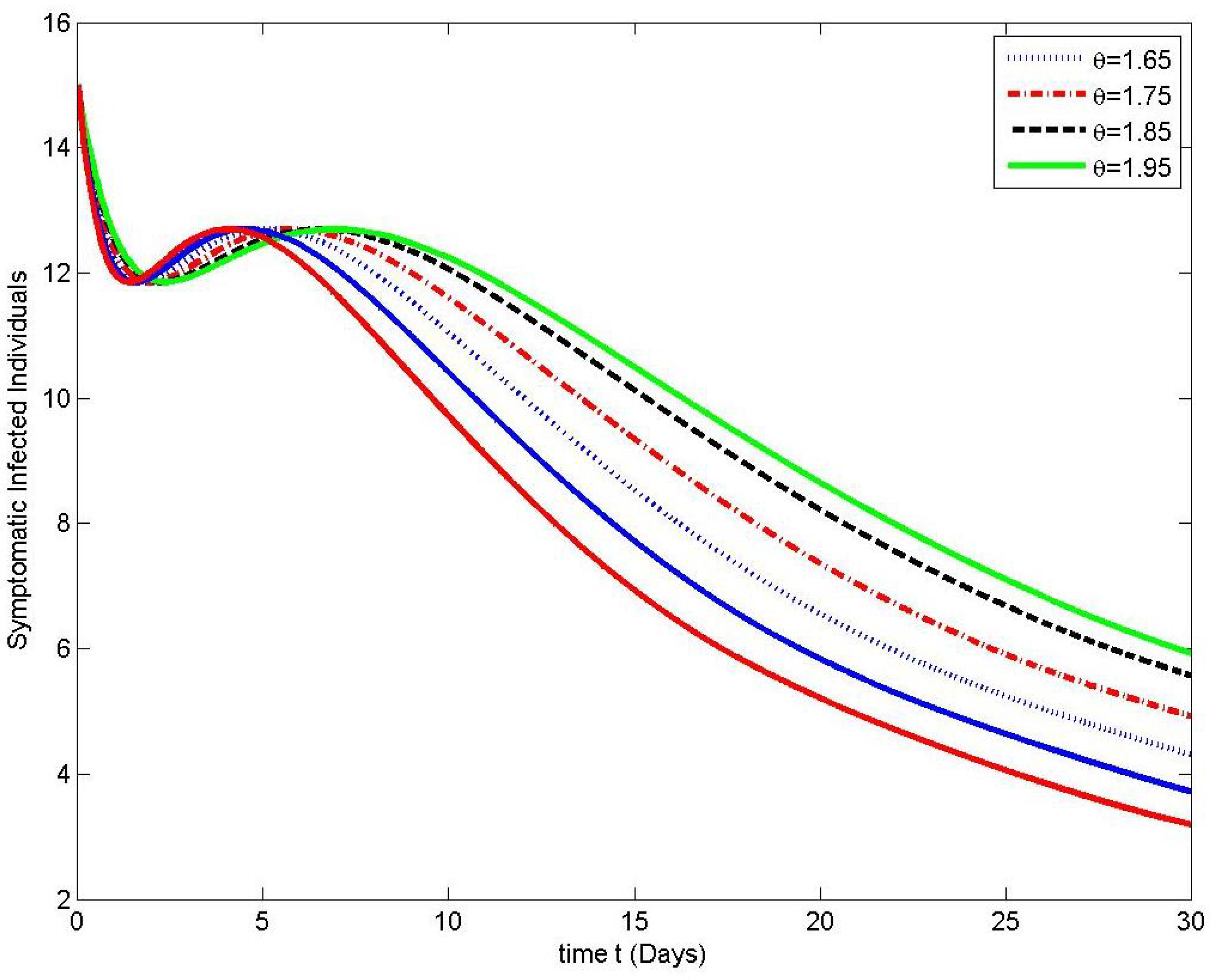 Symmetry 15 00286 g012