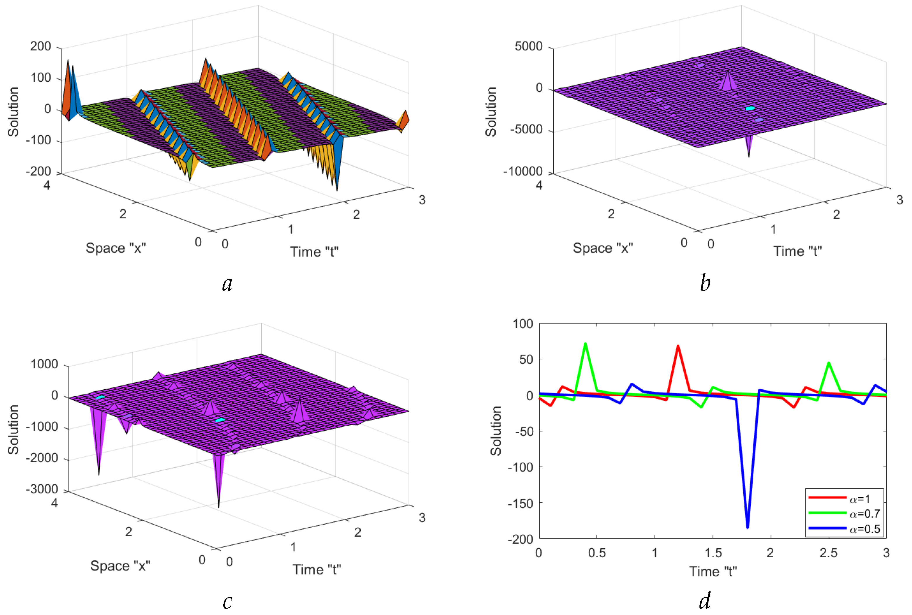 Symmetry 15 00288 g003