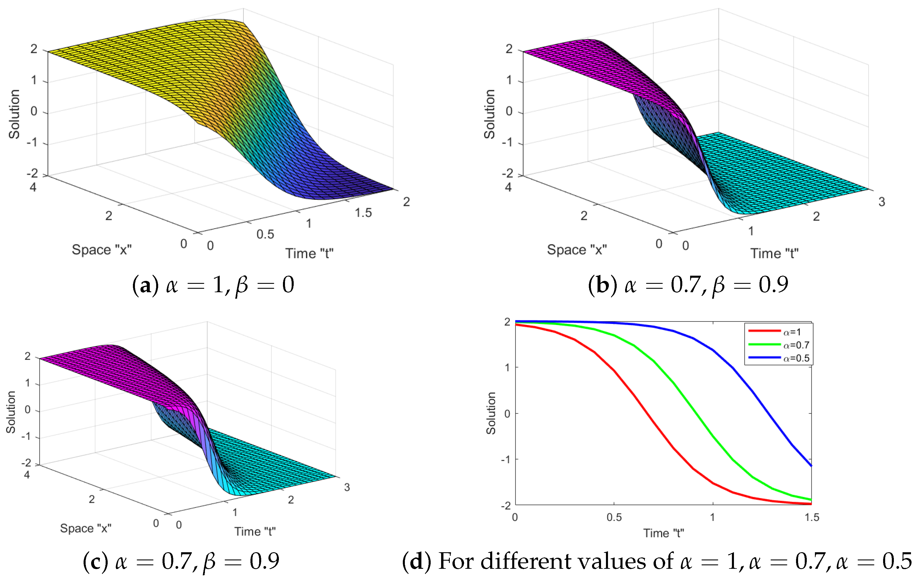 Symmetry 15 00288 g004