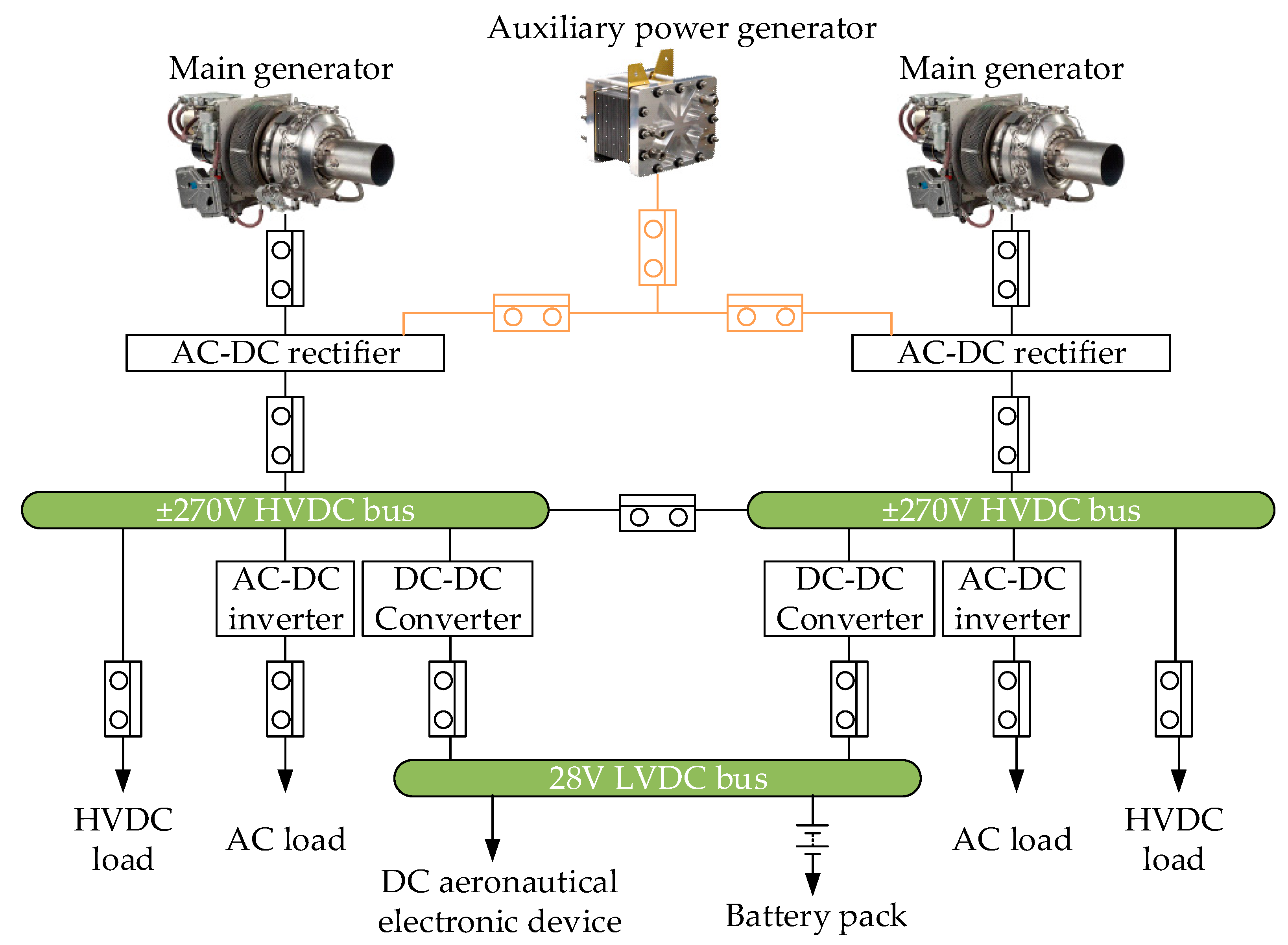 Symmetry 15 00292 g001