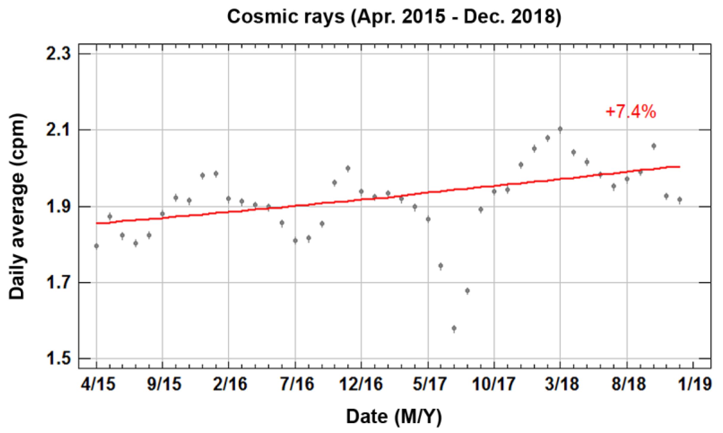 Symmetry 15 00294 g004