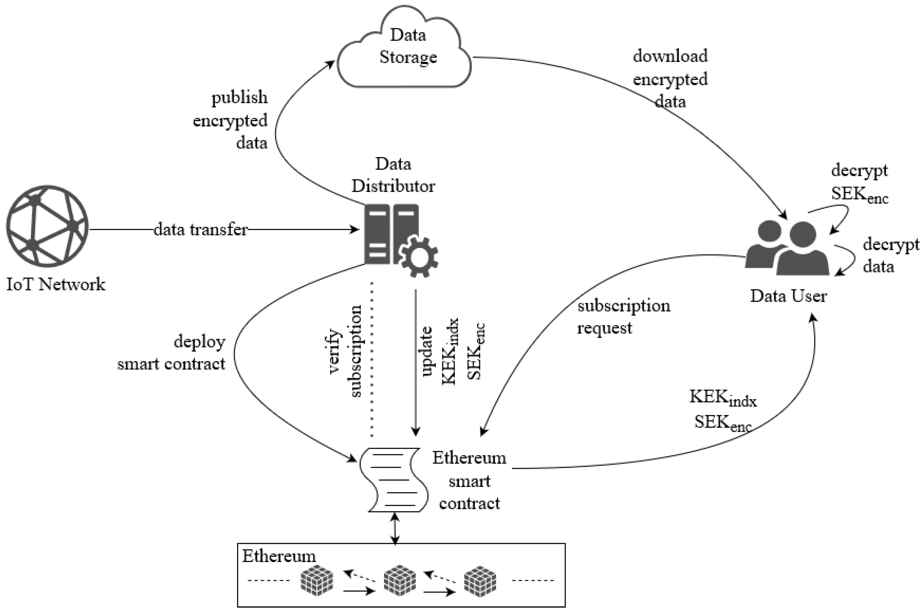 Symmetry 15 00299 g005