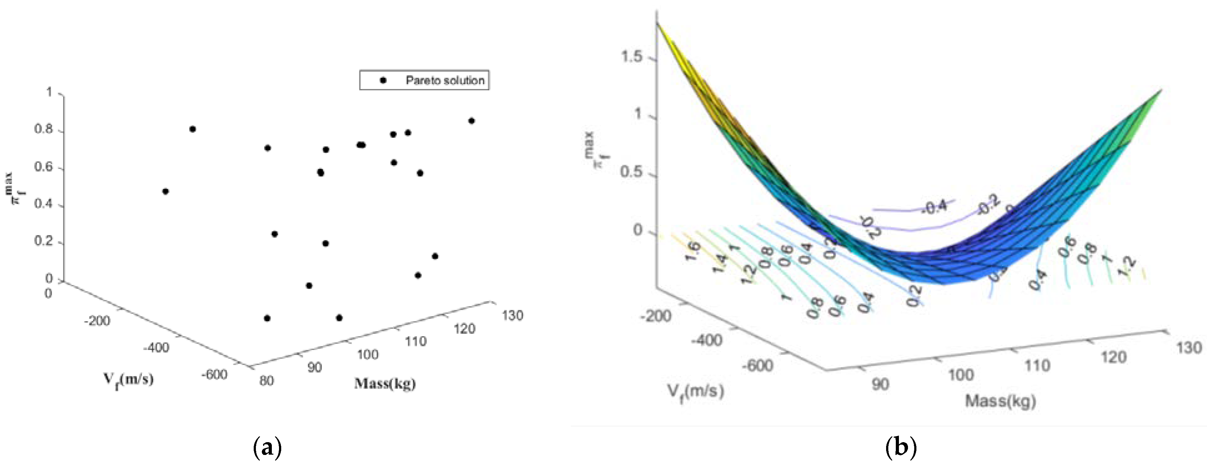 Symmetry 15 00305 g005 Symmetry 15 00305 g005
