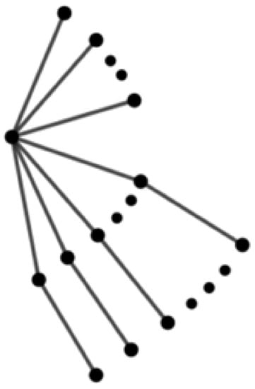 Symmetry 15 00308 g001 550
