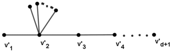 Symmetry 15 00308 g003 550